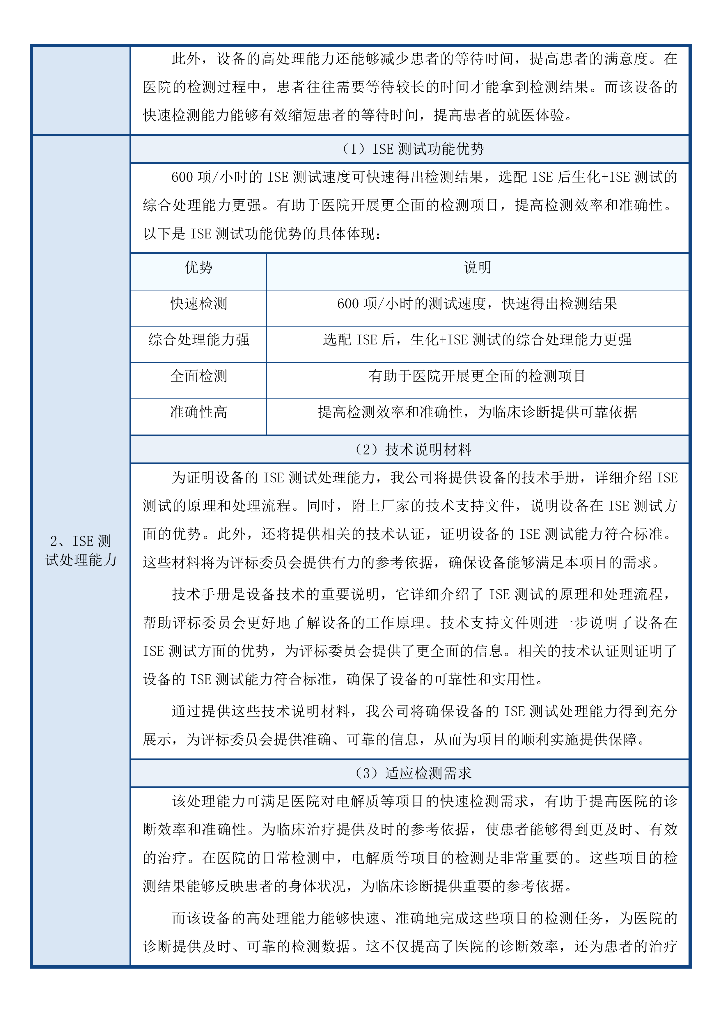 杂多县人民医院采购2025年临床重点专科建设检验科设备项目投标方案.docx 第11页