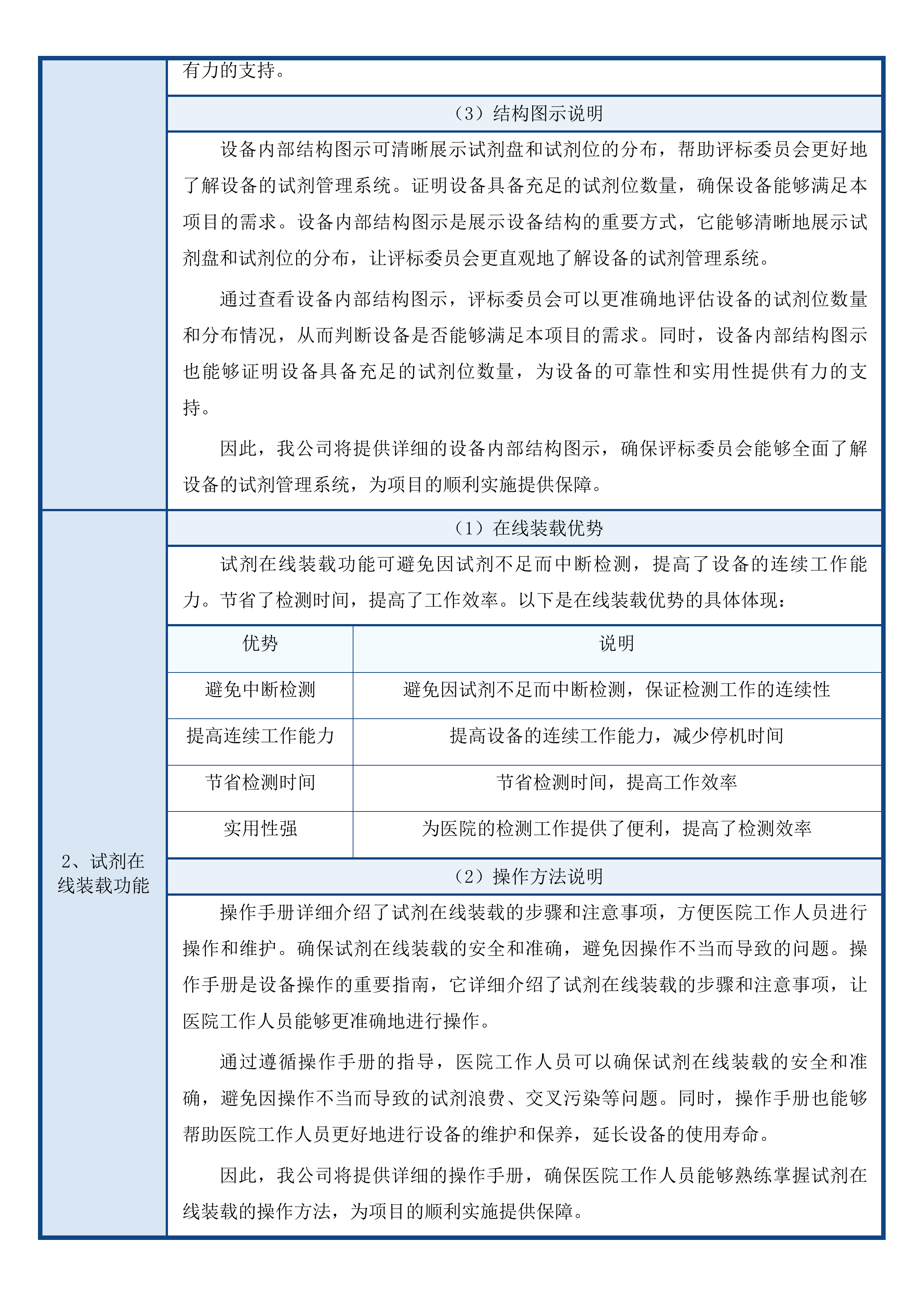 杂多县人民医院采购2025年临床重点专科建设检验科设备项目投标方案.docx 第15页