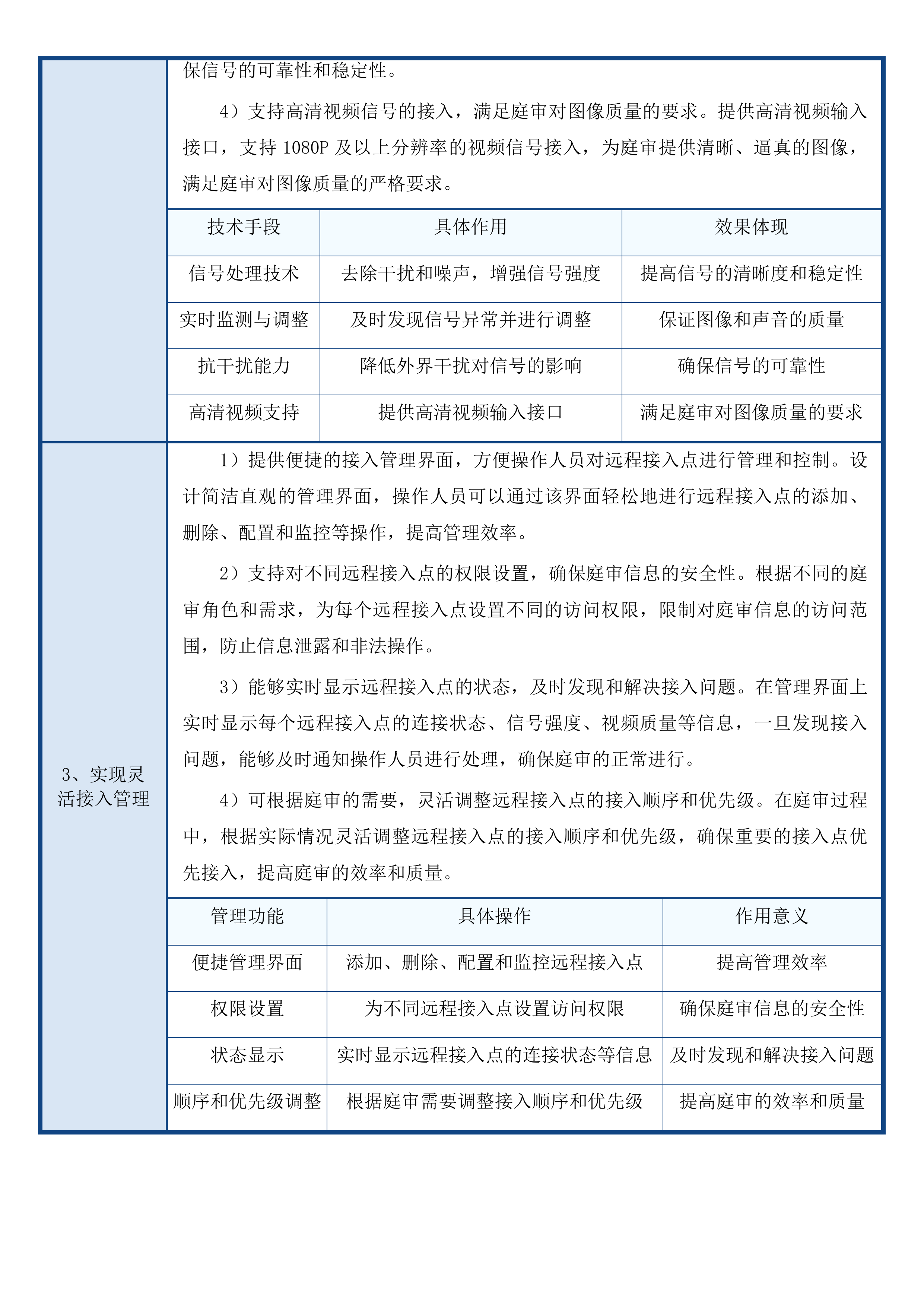 乾安县人民法院数字法庭建设项目投标方案.docx 第10页