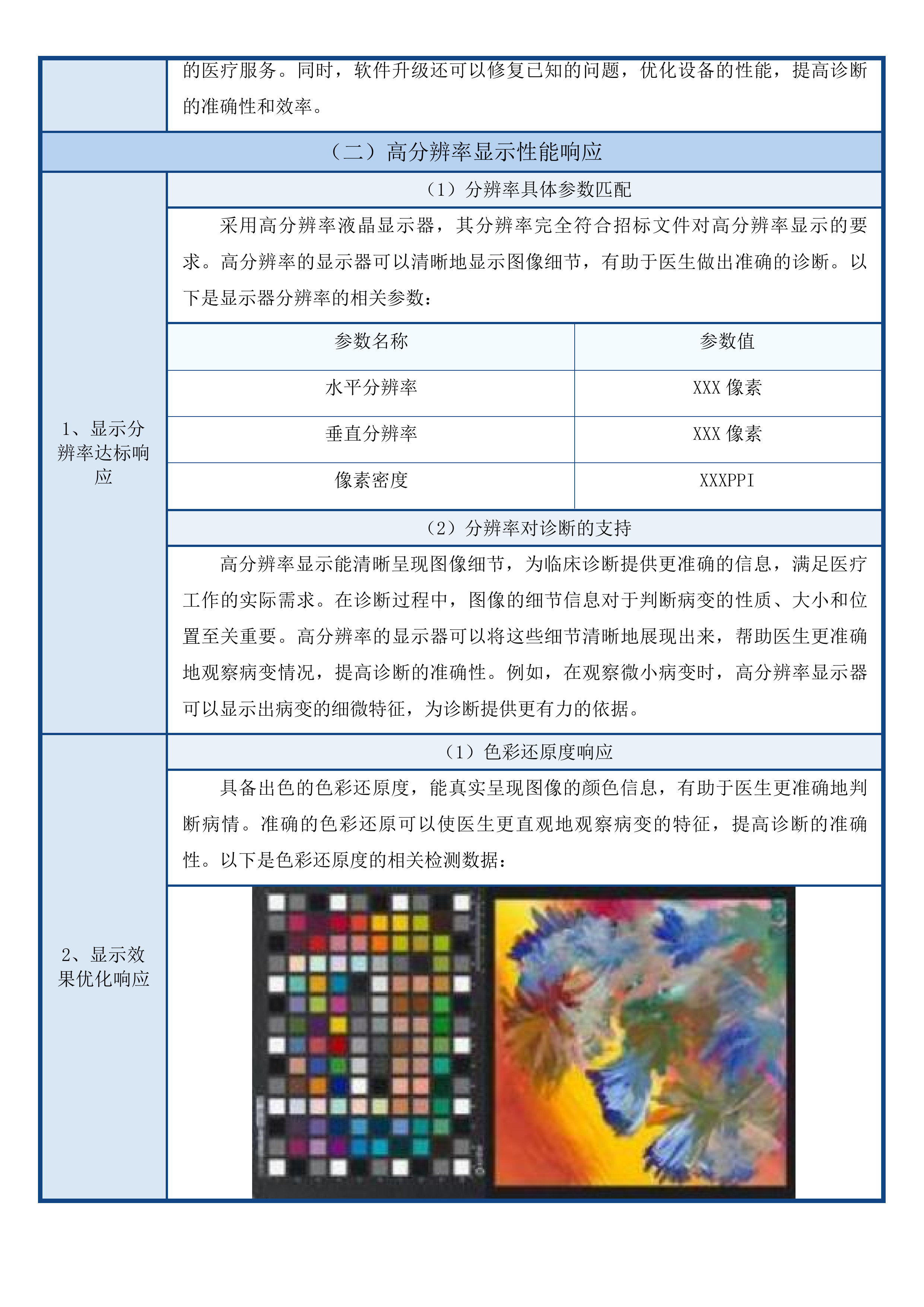 医疗服务与保障能力提升项目投标方案.docx 第14页