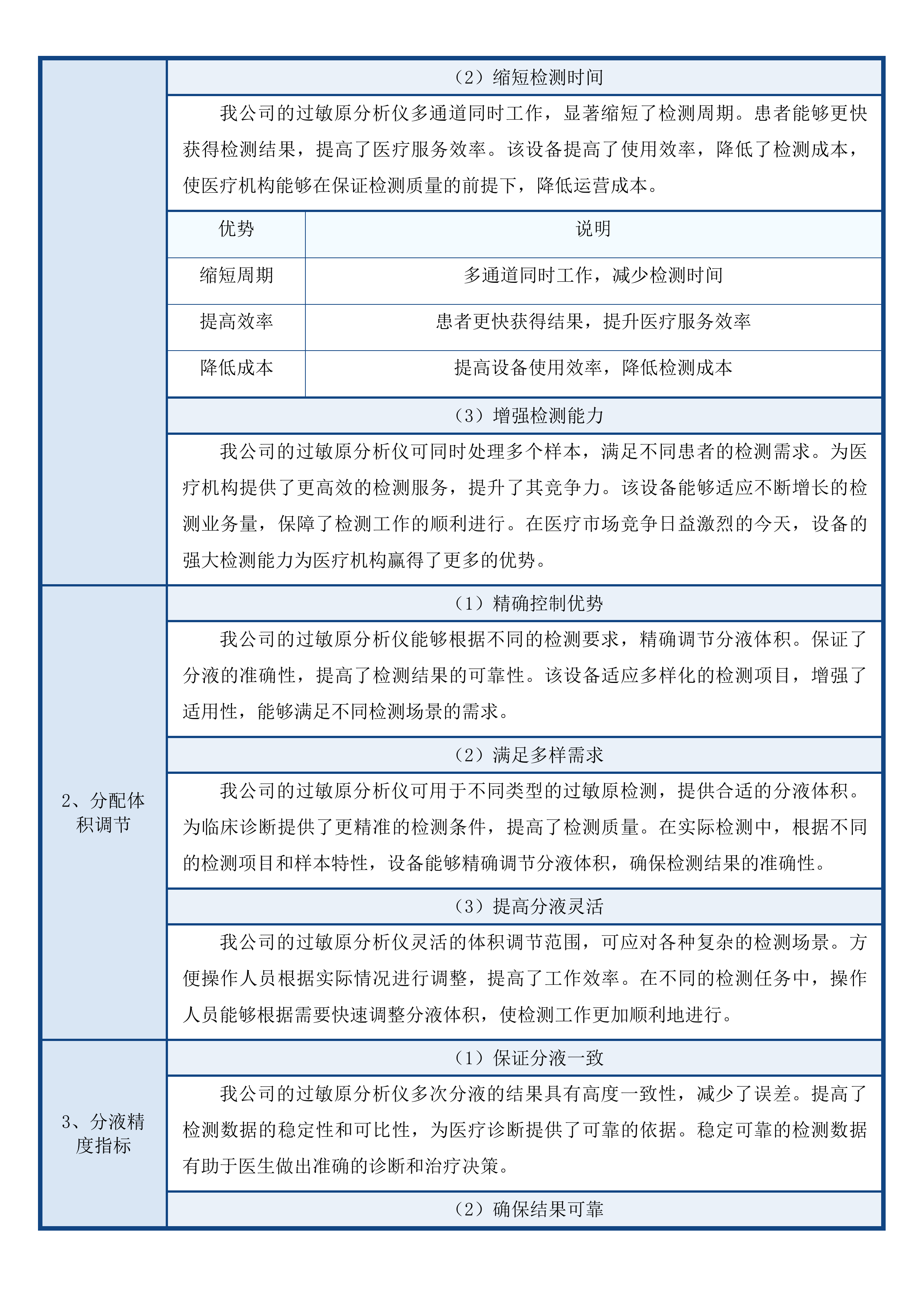 县域医疗卫生机构能力建设项目投标方案.docx 第15页