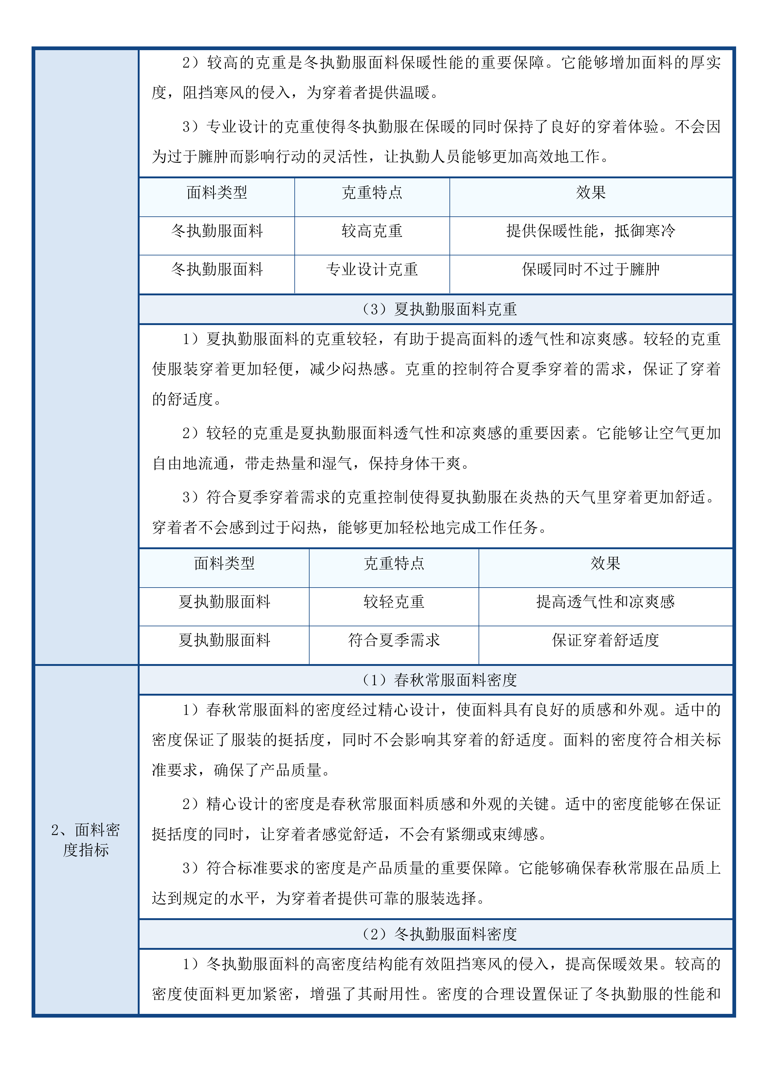 司法警察服装、服饰采购投标方案.docx 第11页
