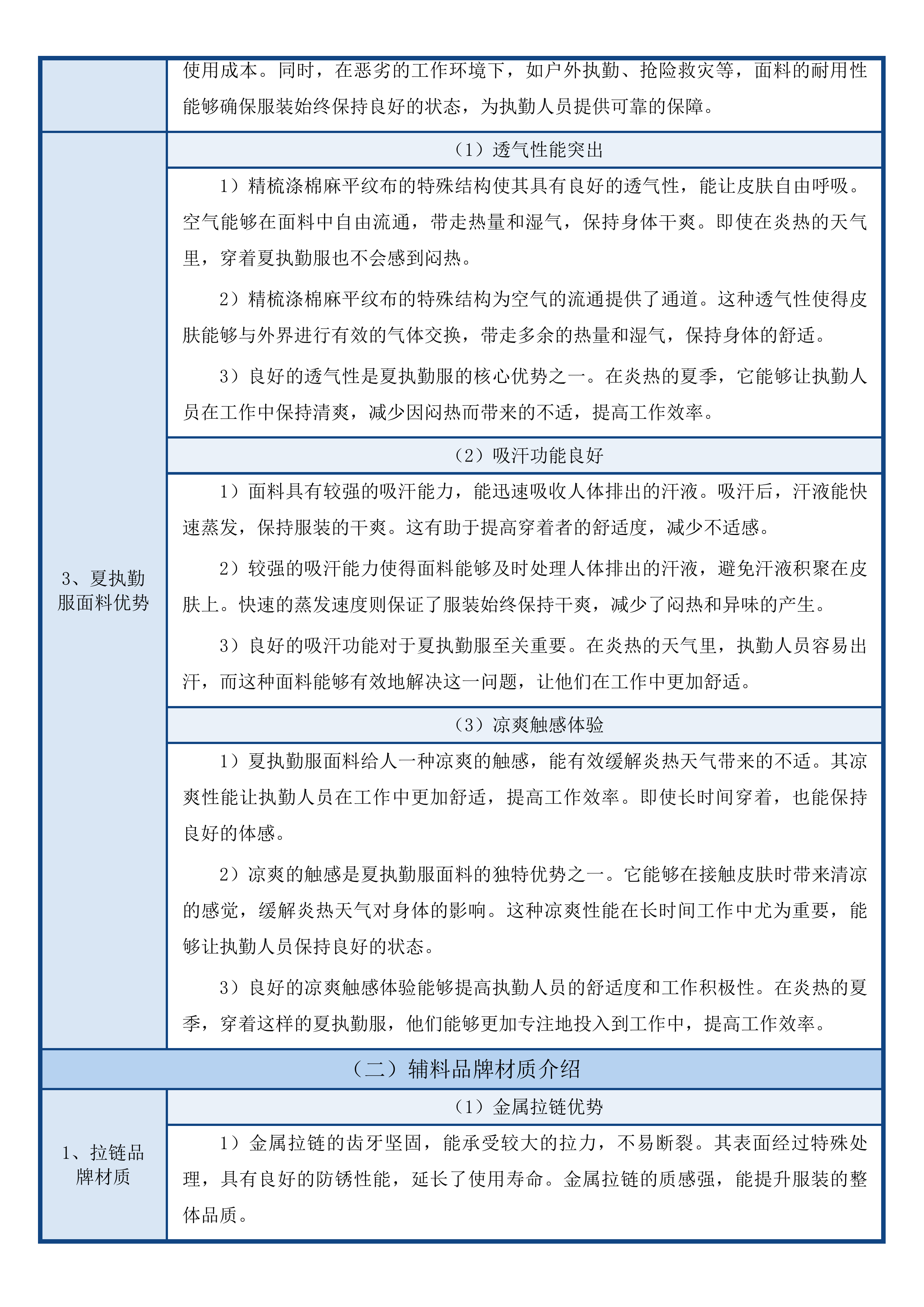 司法警察服装、服饰采购投标方案.docx 第7页