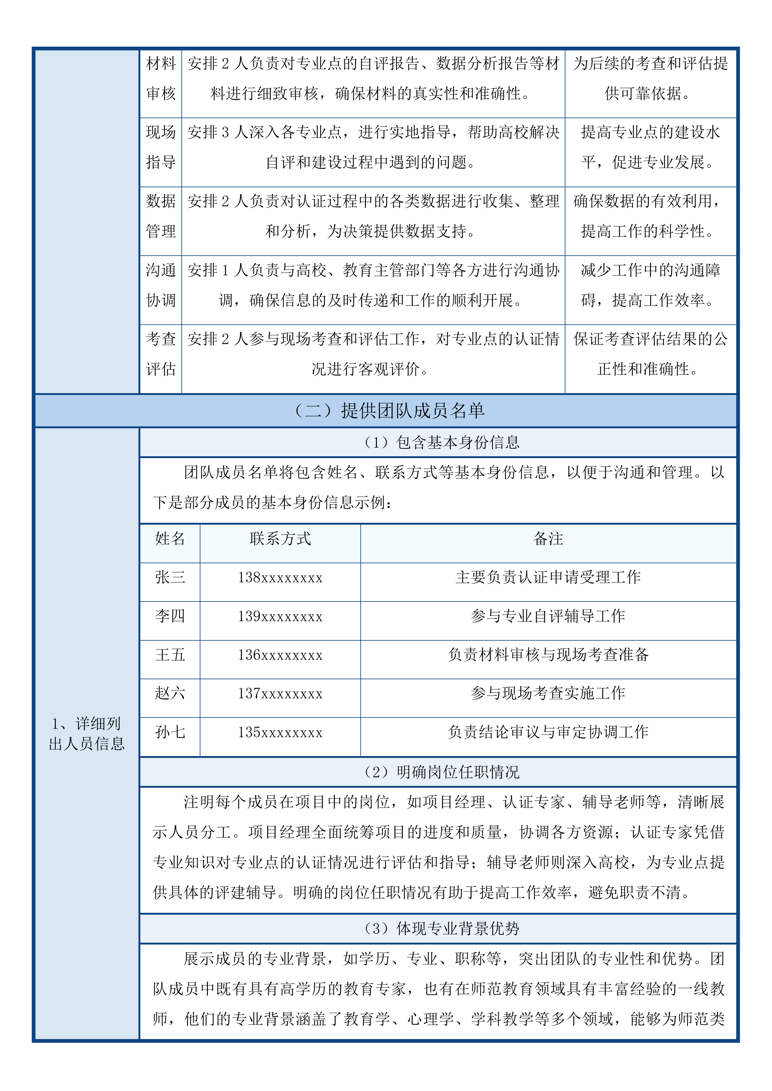 2025年度师范类专业第二级认证投标方案.docx 第10页
