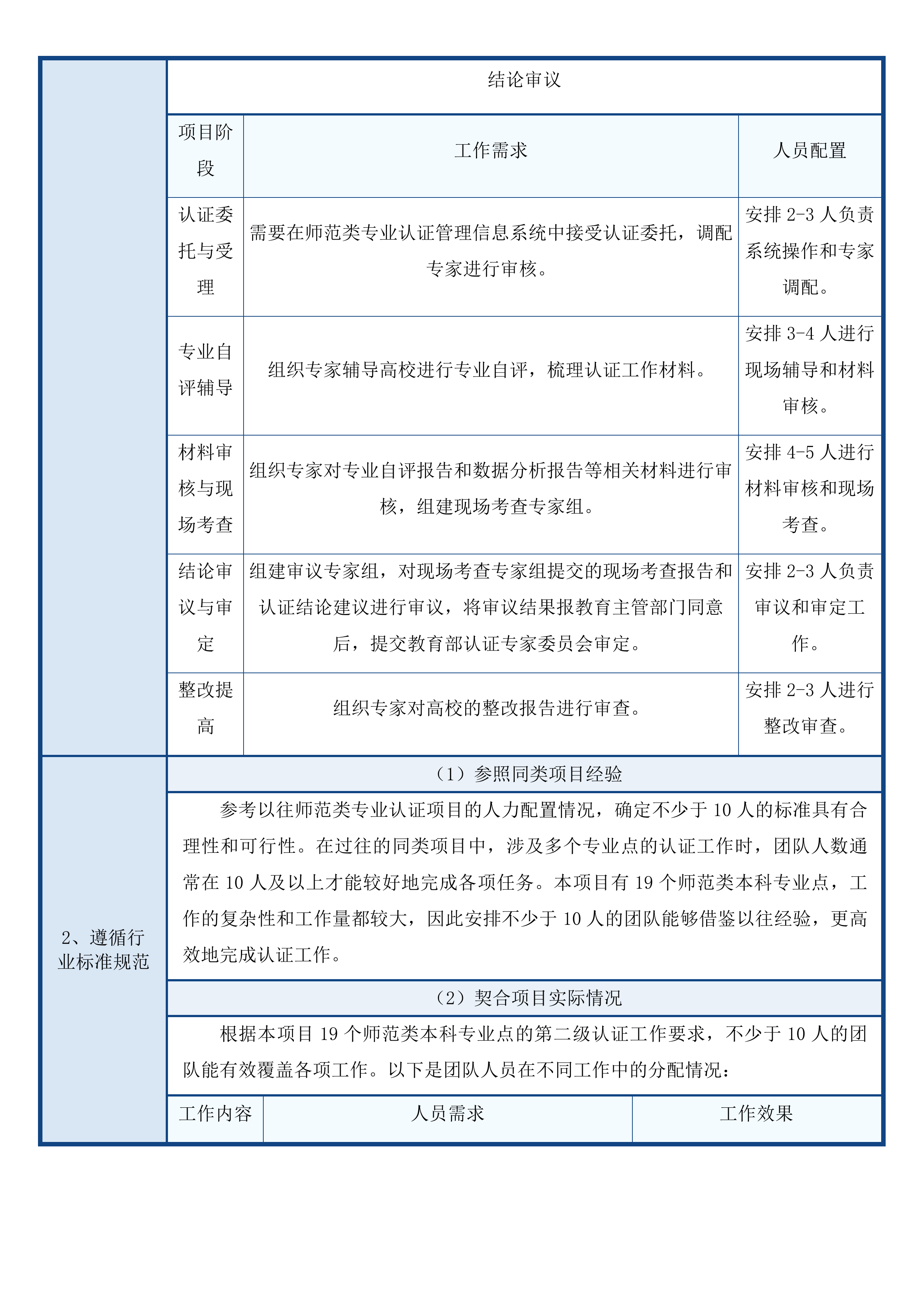 2025年度师范类专业第二级认证投标方案.docx 第7页