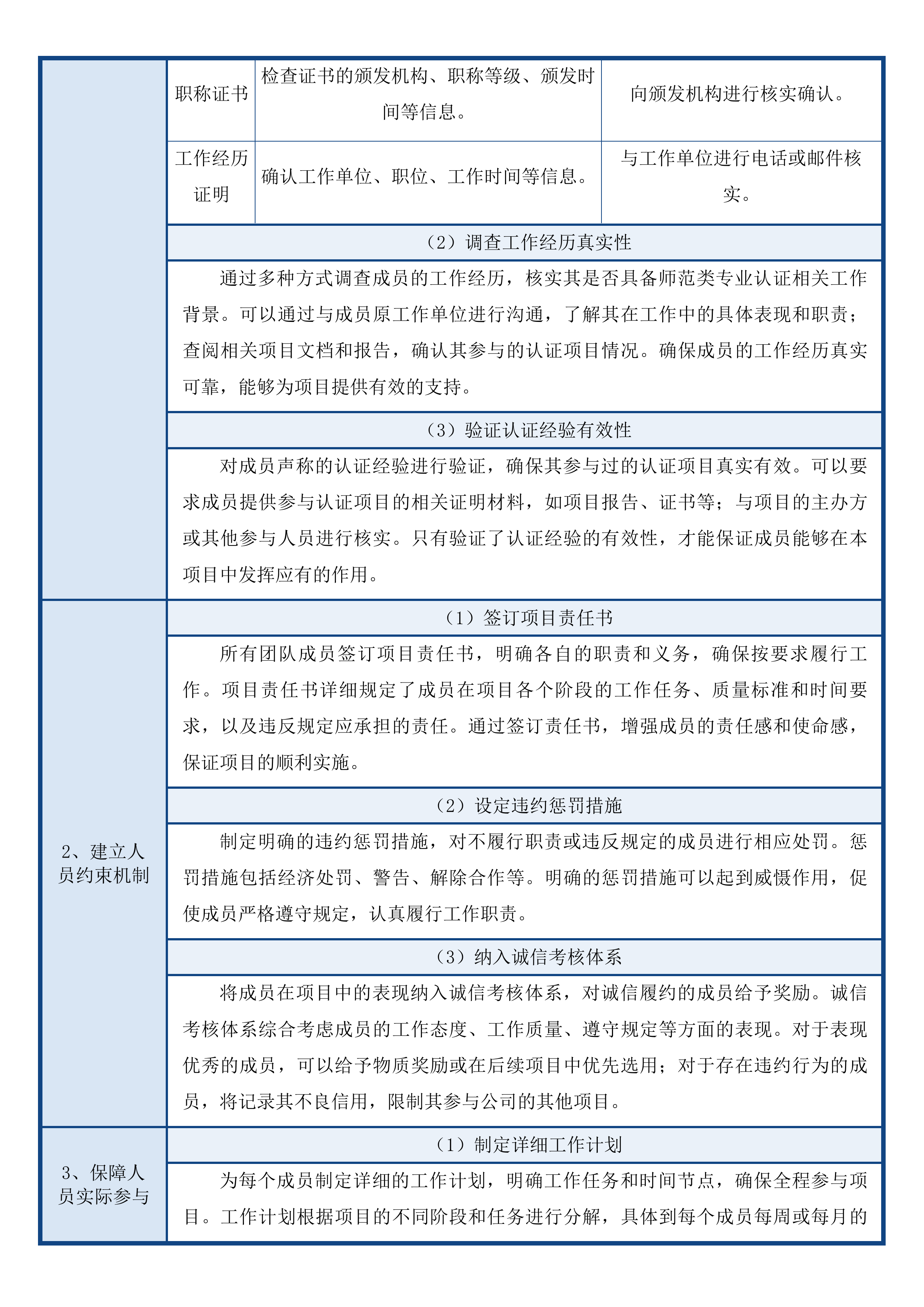 2025年度师范类专业第二级认证投标方案.docx 第13页