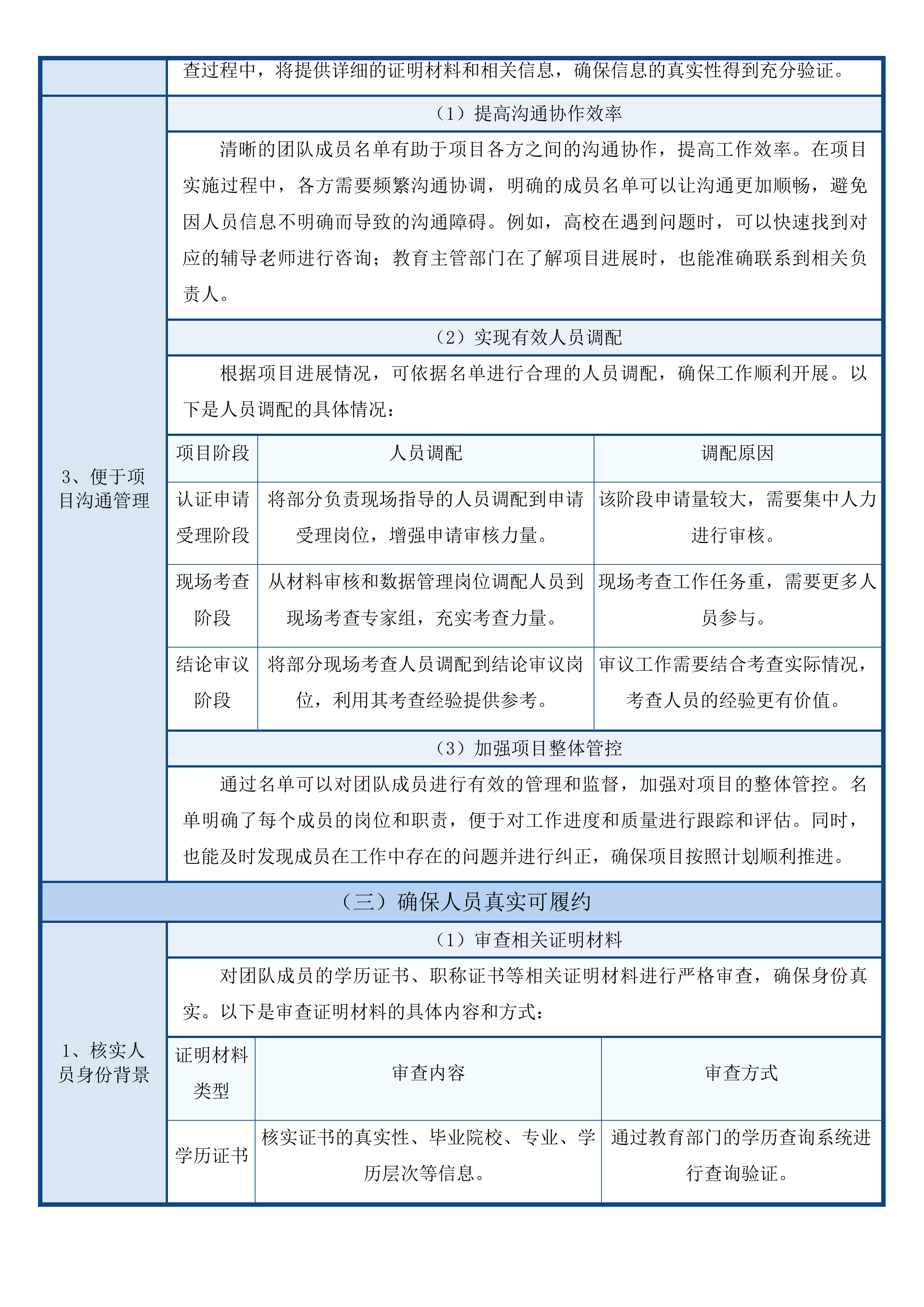 2025年度师范类专业第二级认证投标方案.docx 第12页