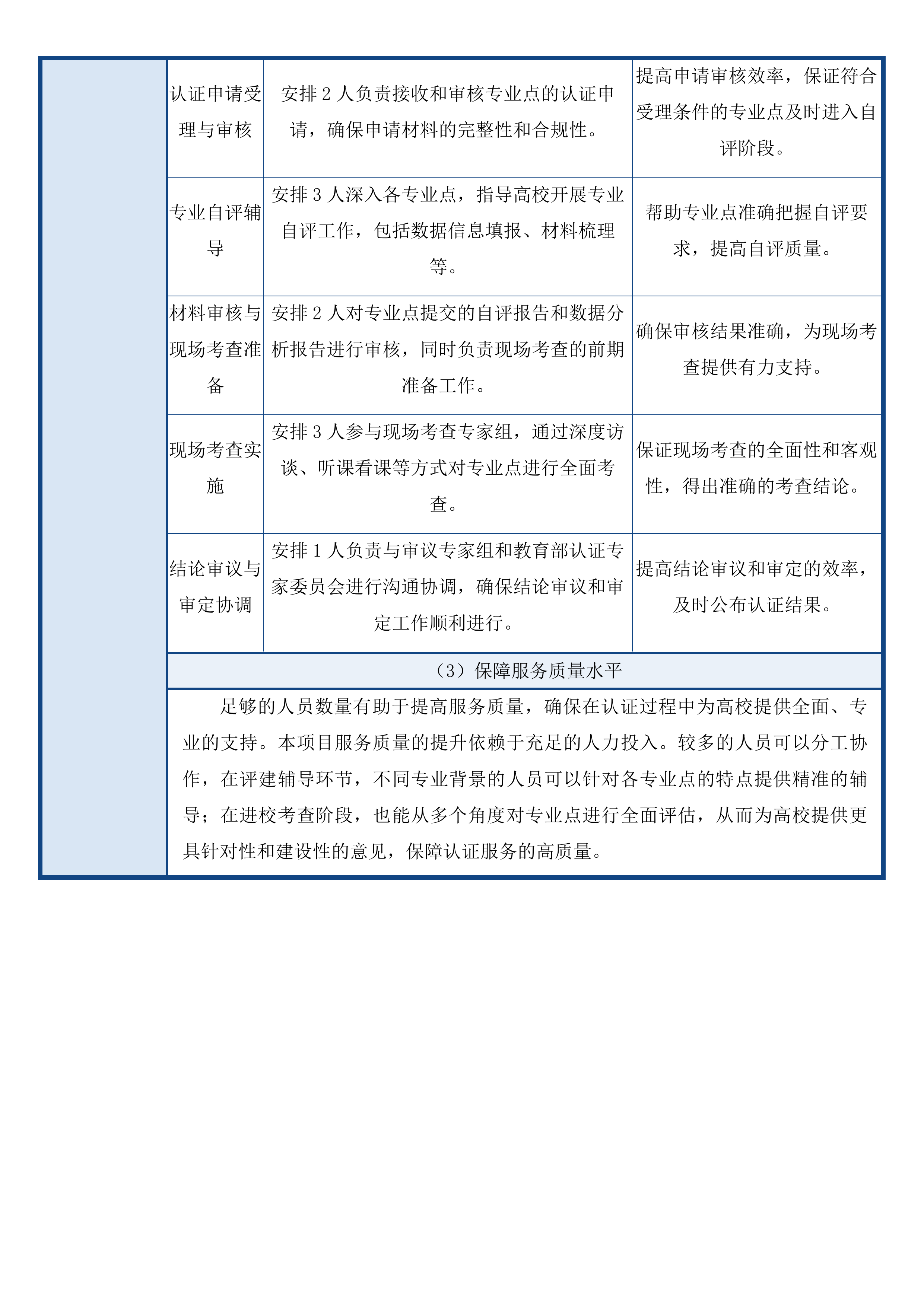 2025年度师范类专业第二级认证投标方案.docx 第8页