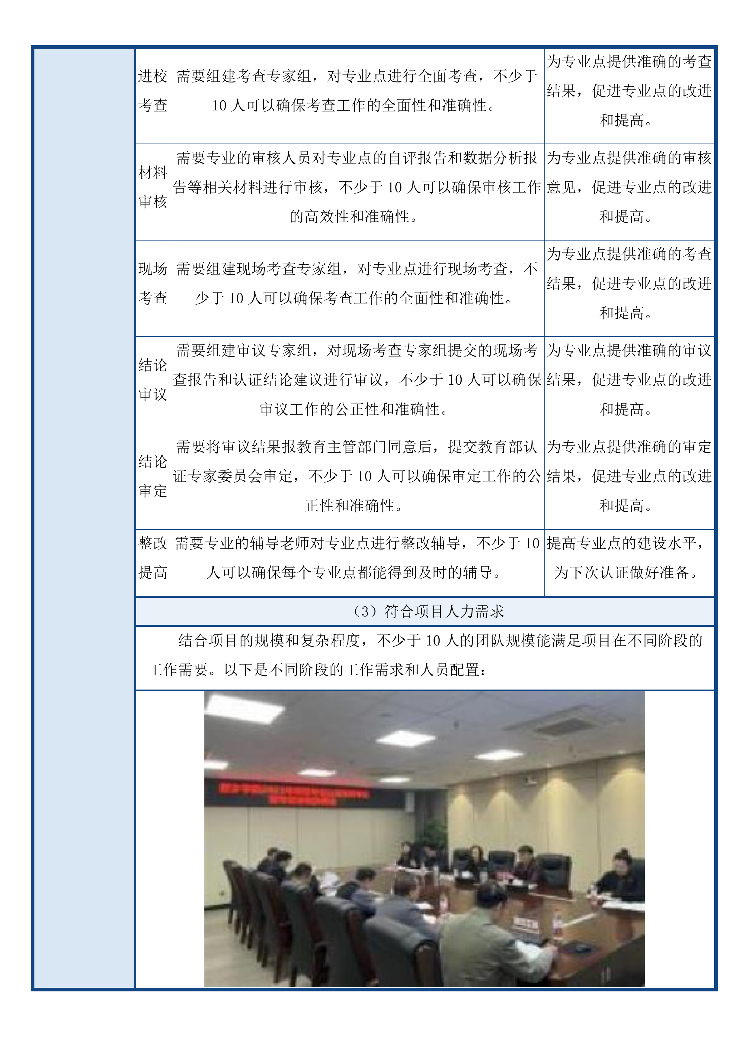 2025年度师范类专业第二级认证投标方案.docx 第6页