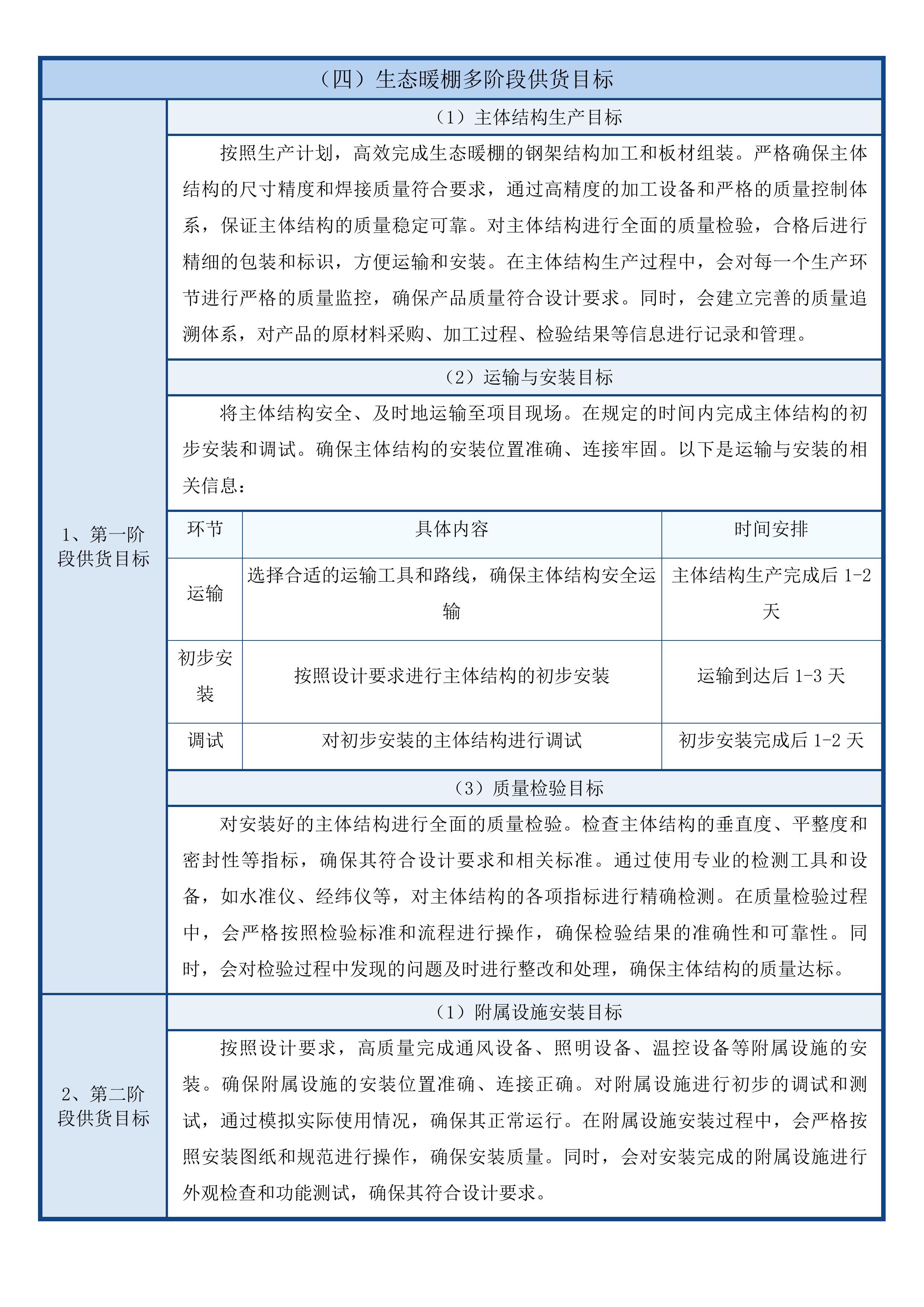 治多县治加村现代化养殖基地建设项目投标方案.docx 第15页