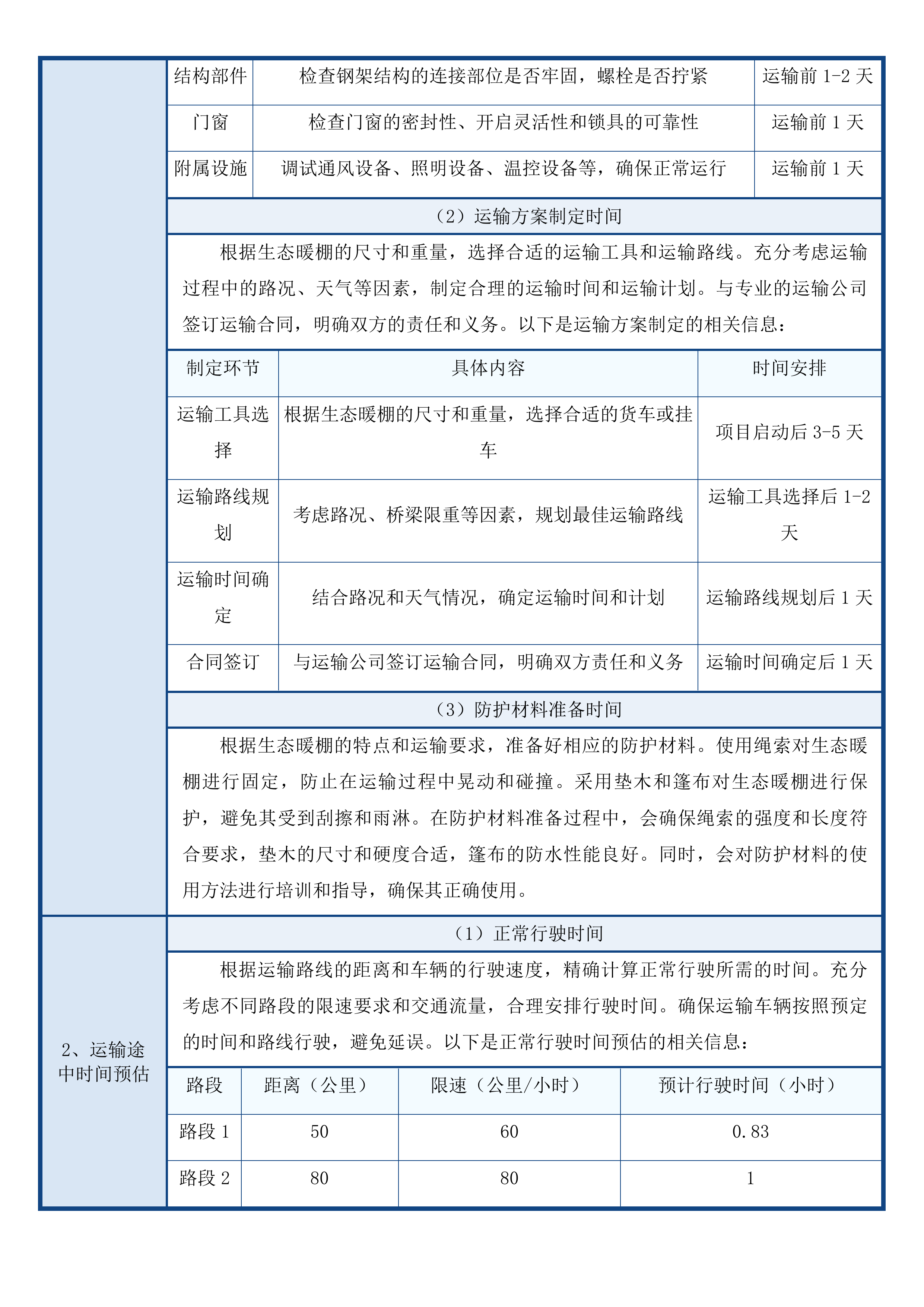 治多县治加村现代化养殖基地建设项目投标方案.docx 第10页