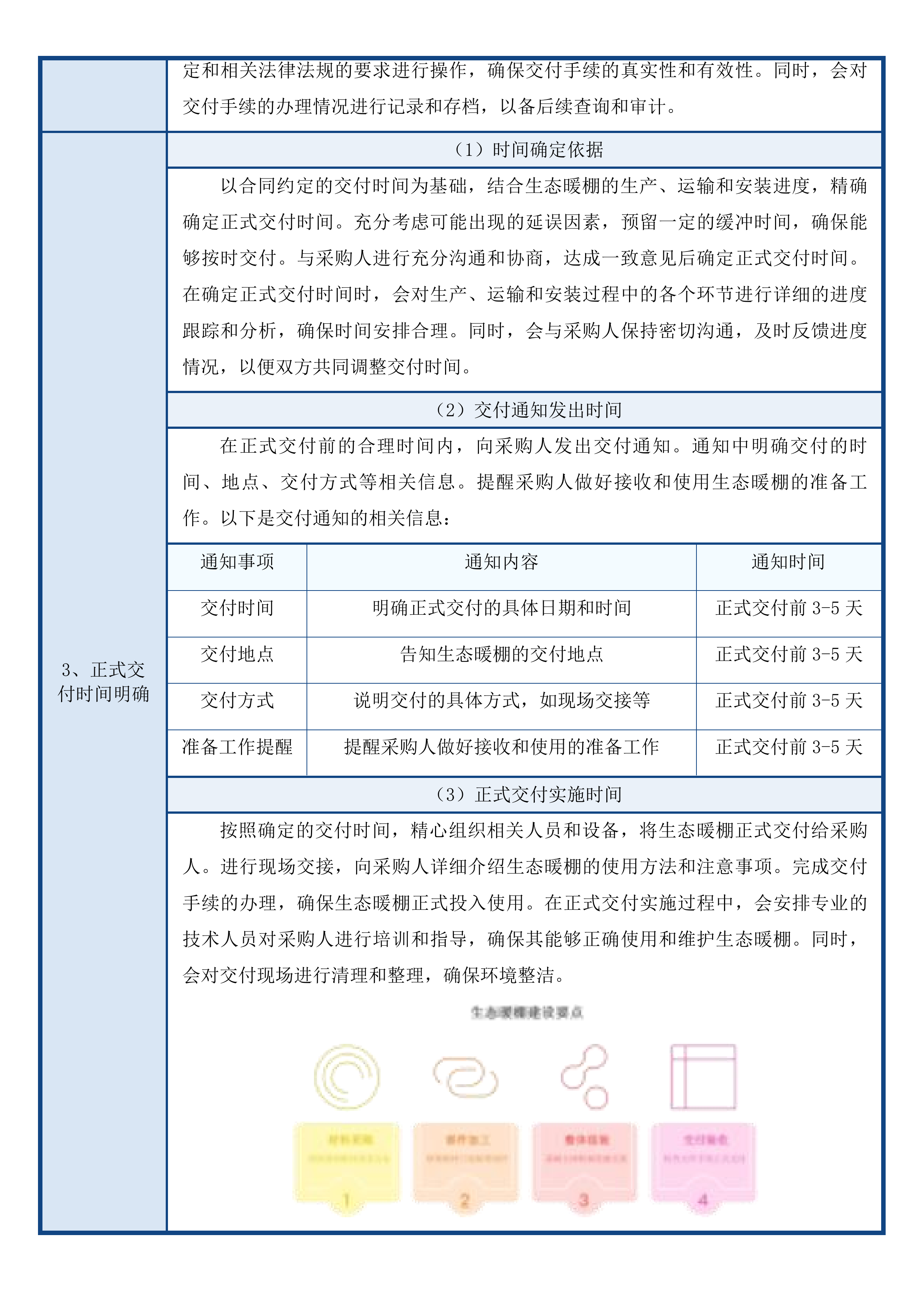治多县治加村现代化养殖基地建设项目投标方案.docx 第14页