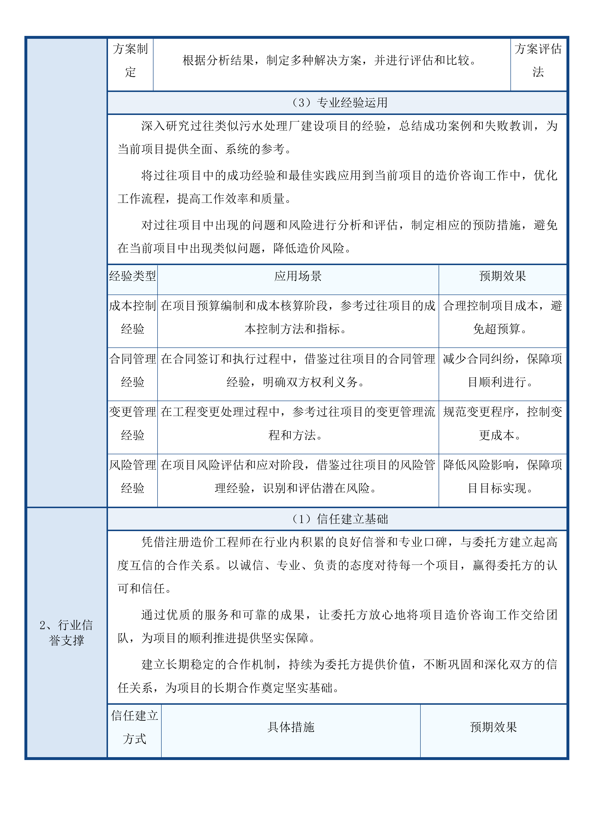 辽源市基石供排水有限公司日处理2.5万吨工业污水厂建设项目工程总承包全过程造价咨询投标方案.docx 第9页