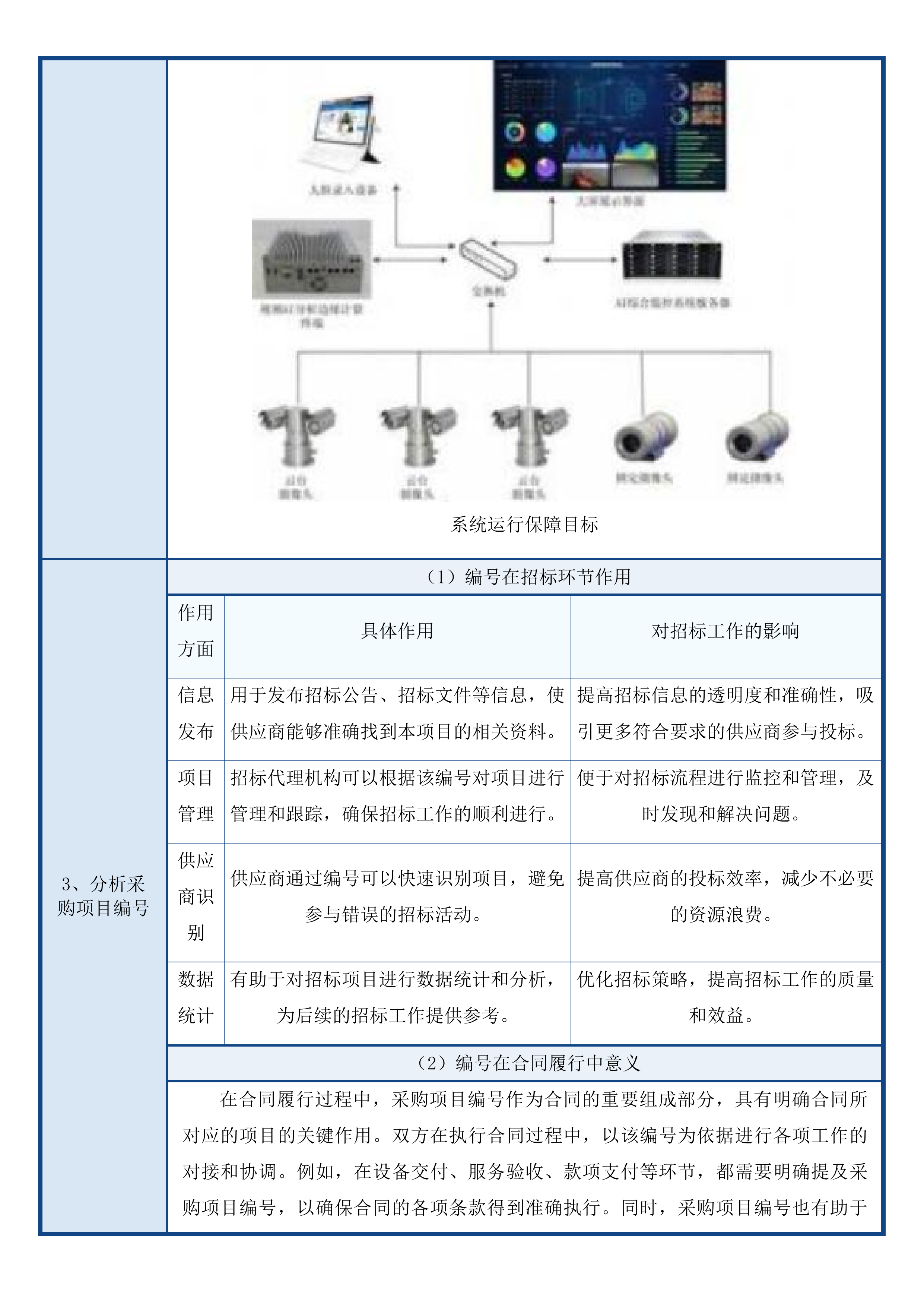 东莞市公安局中堂分局智能天网监控系统智感安防区试点项目运维服务投标方案.docx 第10页
