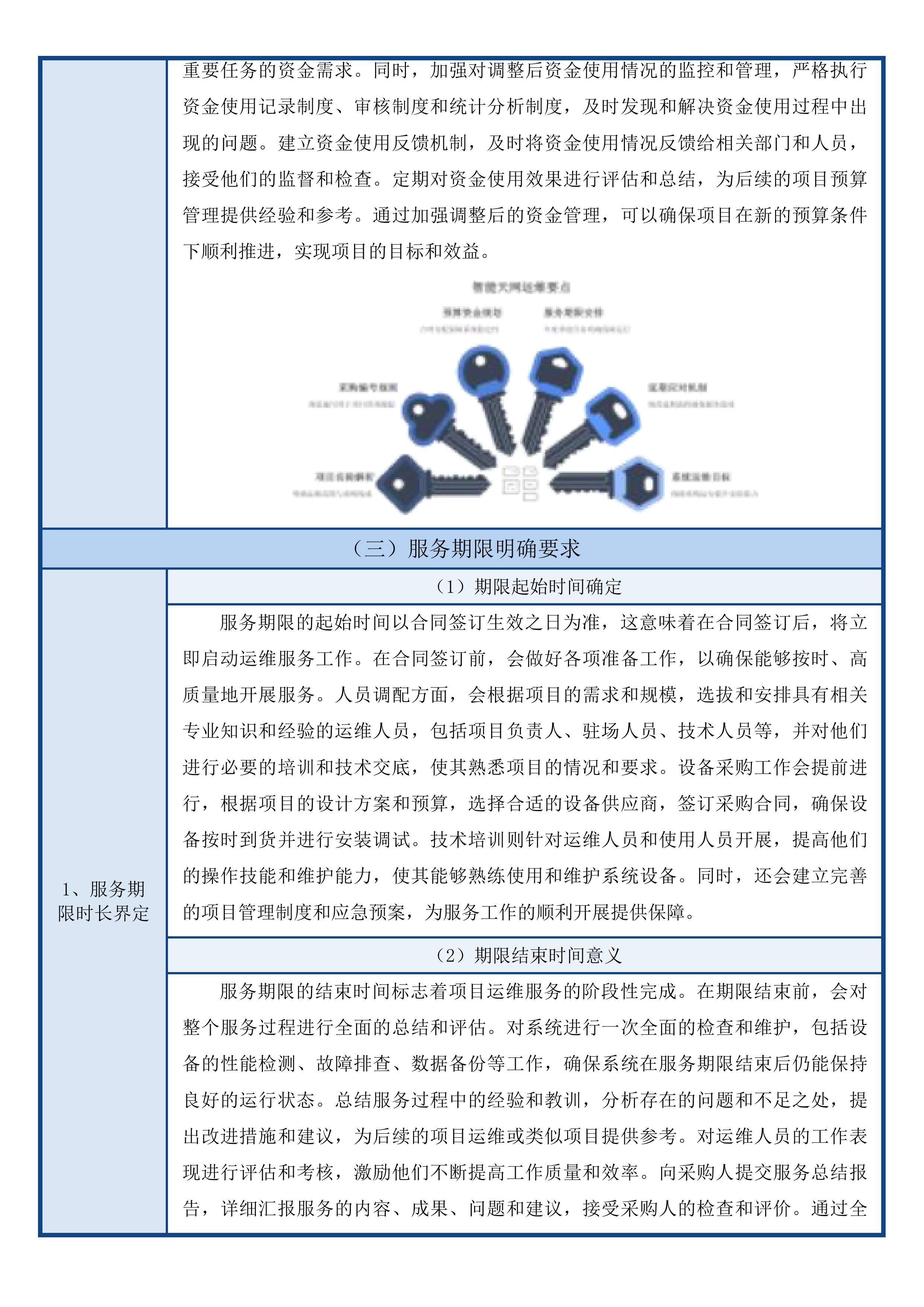 东莞市公安局中堂分局智能天网监控系统智感安防区试点项目运维服务投标方案.docx 第13页