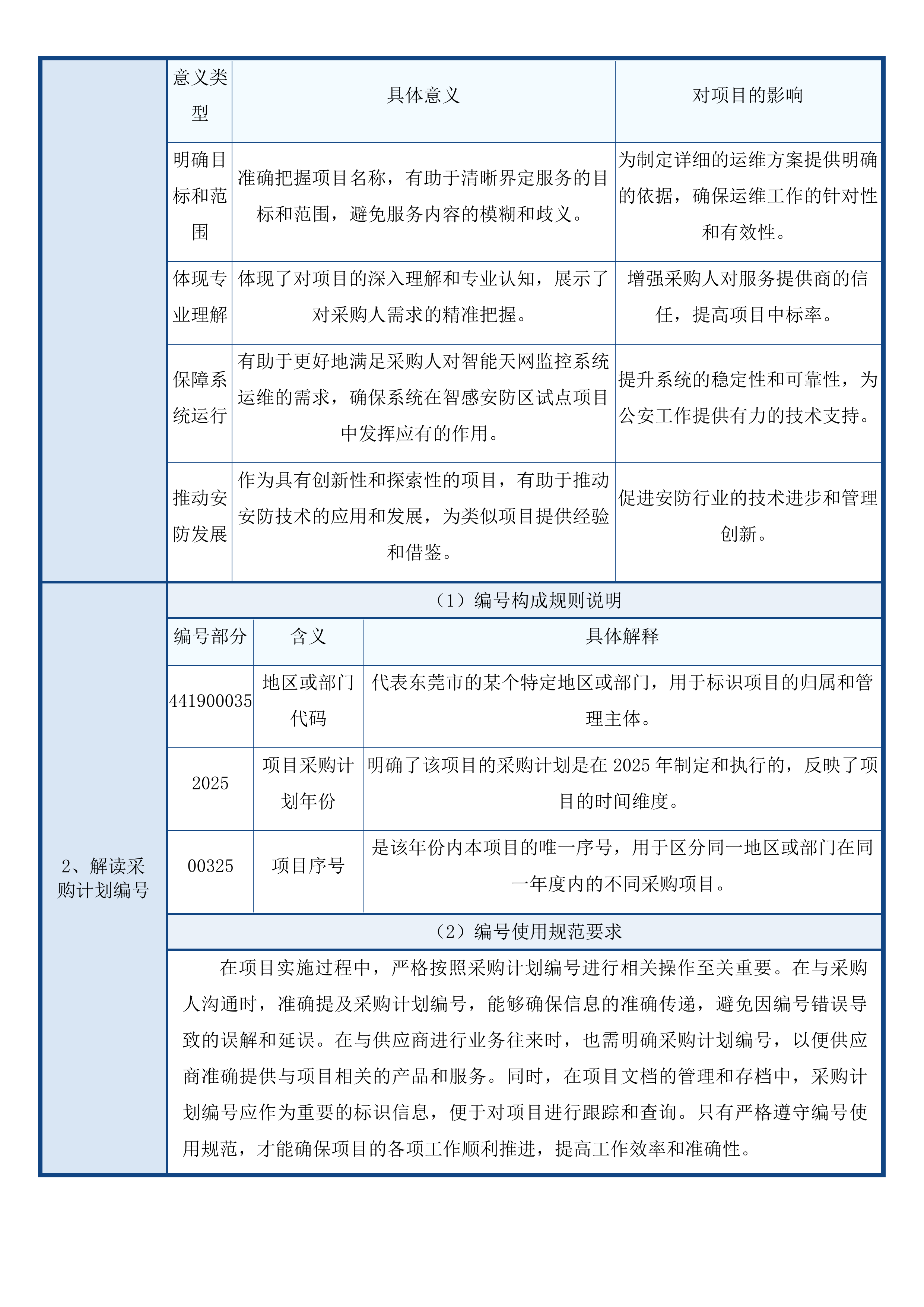东莞市公安局中堂分局智能天网监控系统智感安防区试点项目运维服务投标方案.docx 第9页