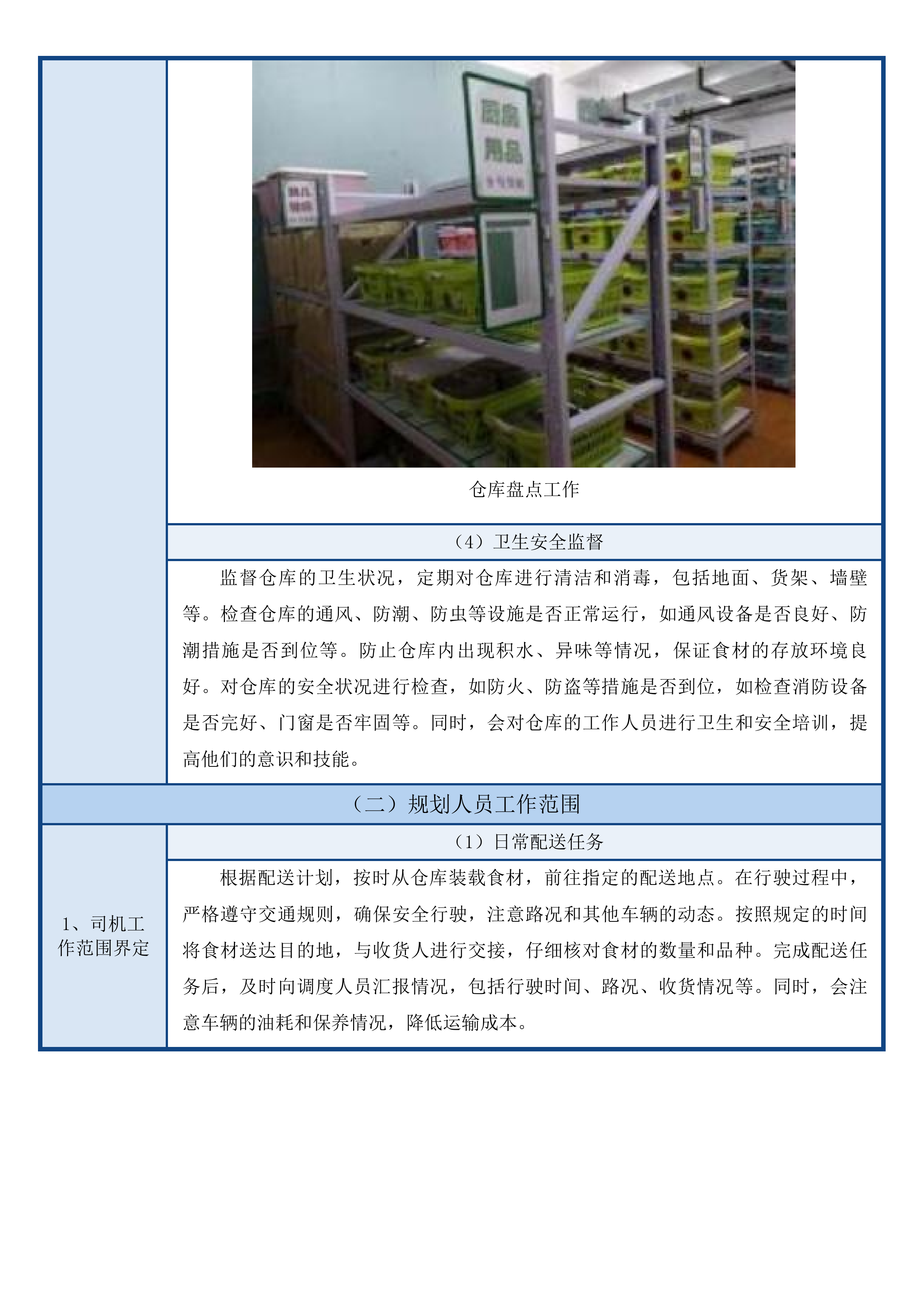 东莞市大岭山镇第一幼儿园食堂食材配送采购项目投标方案.docx 第13页