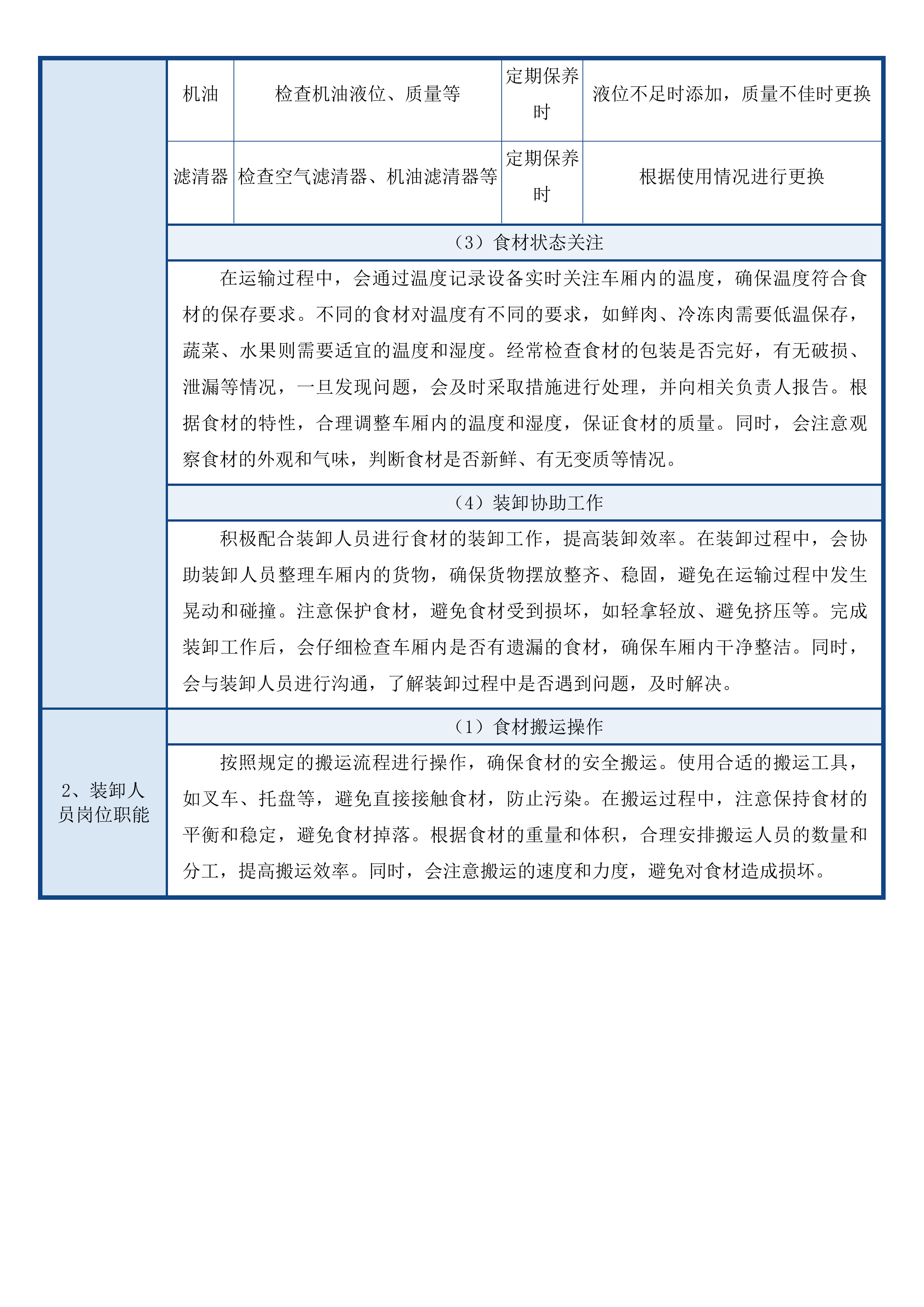 东莞市大岭山镇第一幼儿园食堂食材配送采购项目投标方案.docx 第10页