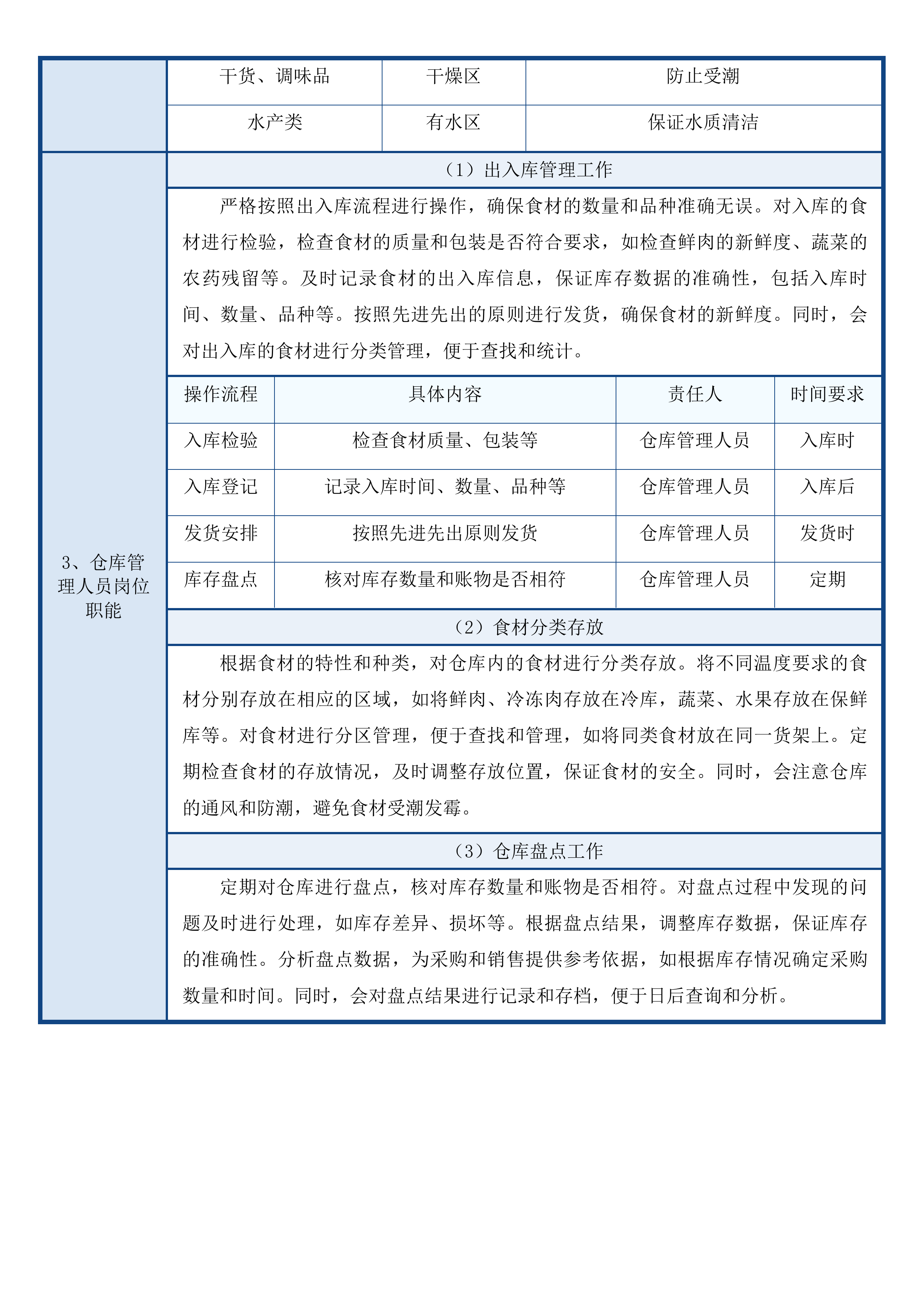 东莞市大岭山镇第一幼儿园食堂食材配送采购项目投标方案.docx 第12页
