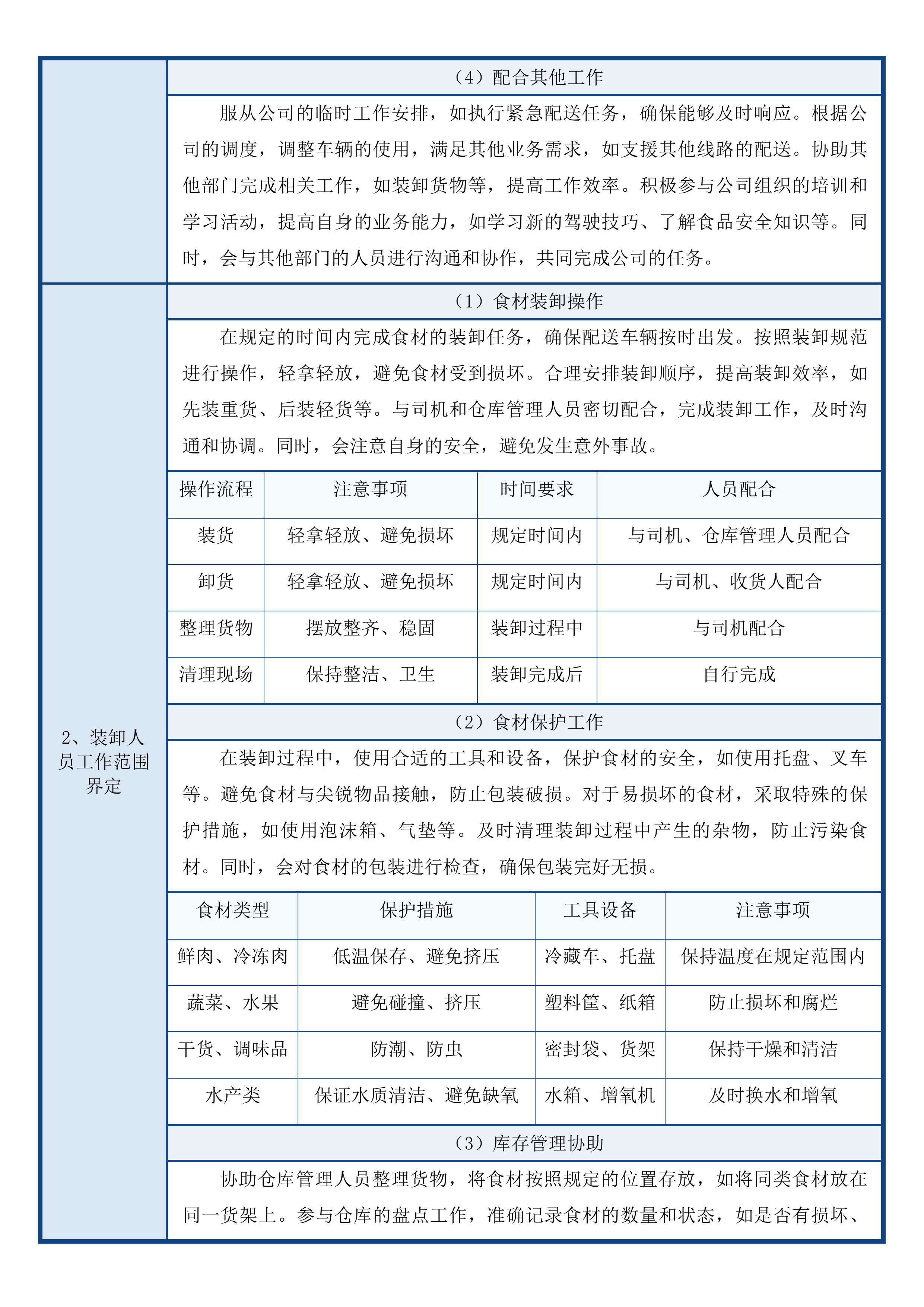 东莞市大岭山镇第一幼儿园食堂食材配送采购项目投标方案.docx 第15页