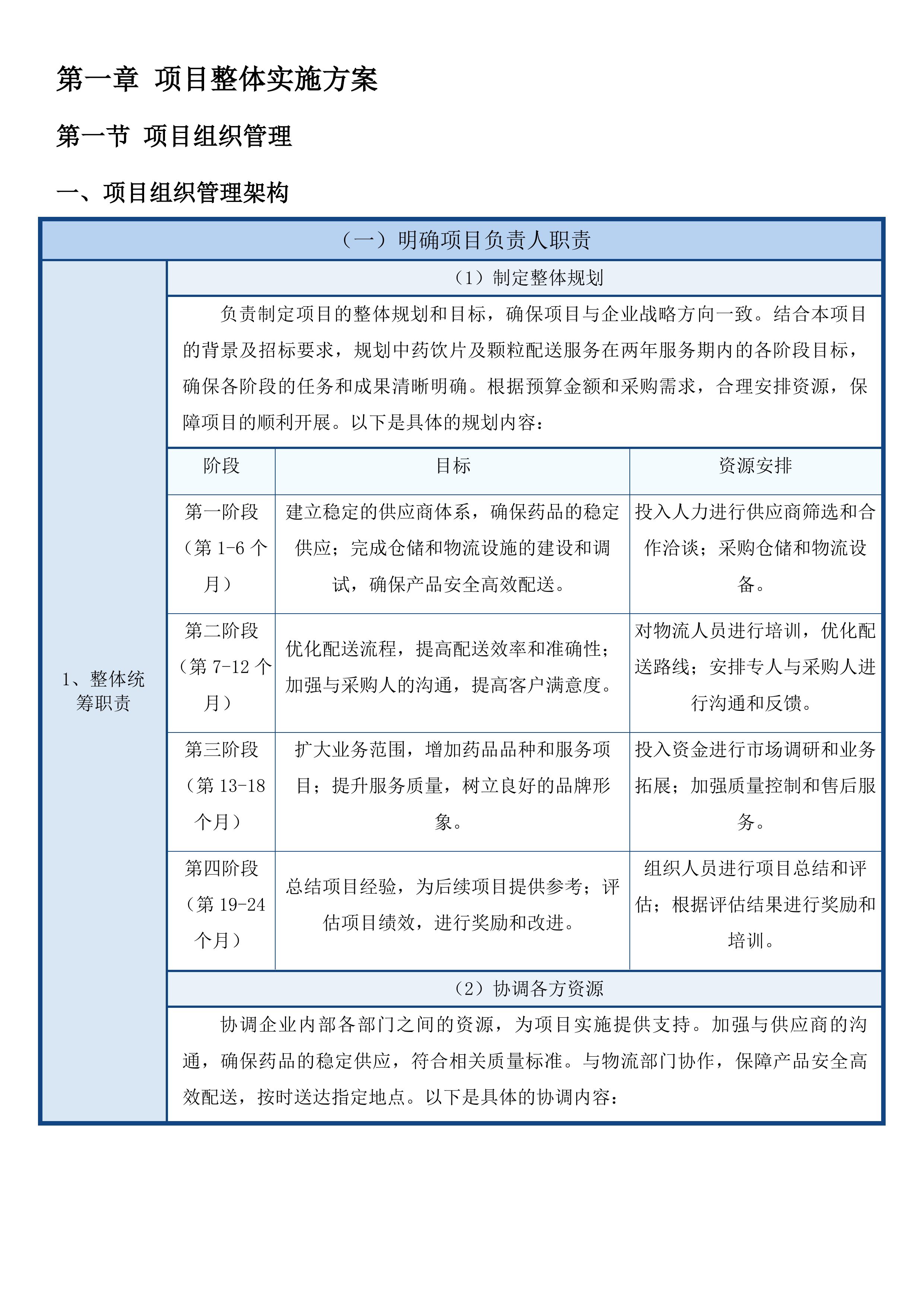 东莞市横沥医院中药饮片及颗粒配送服务项目投标方案.docx 第9页