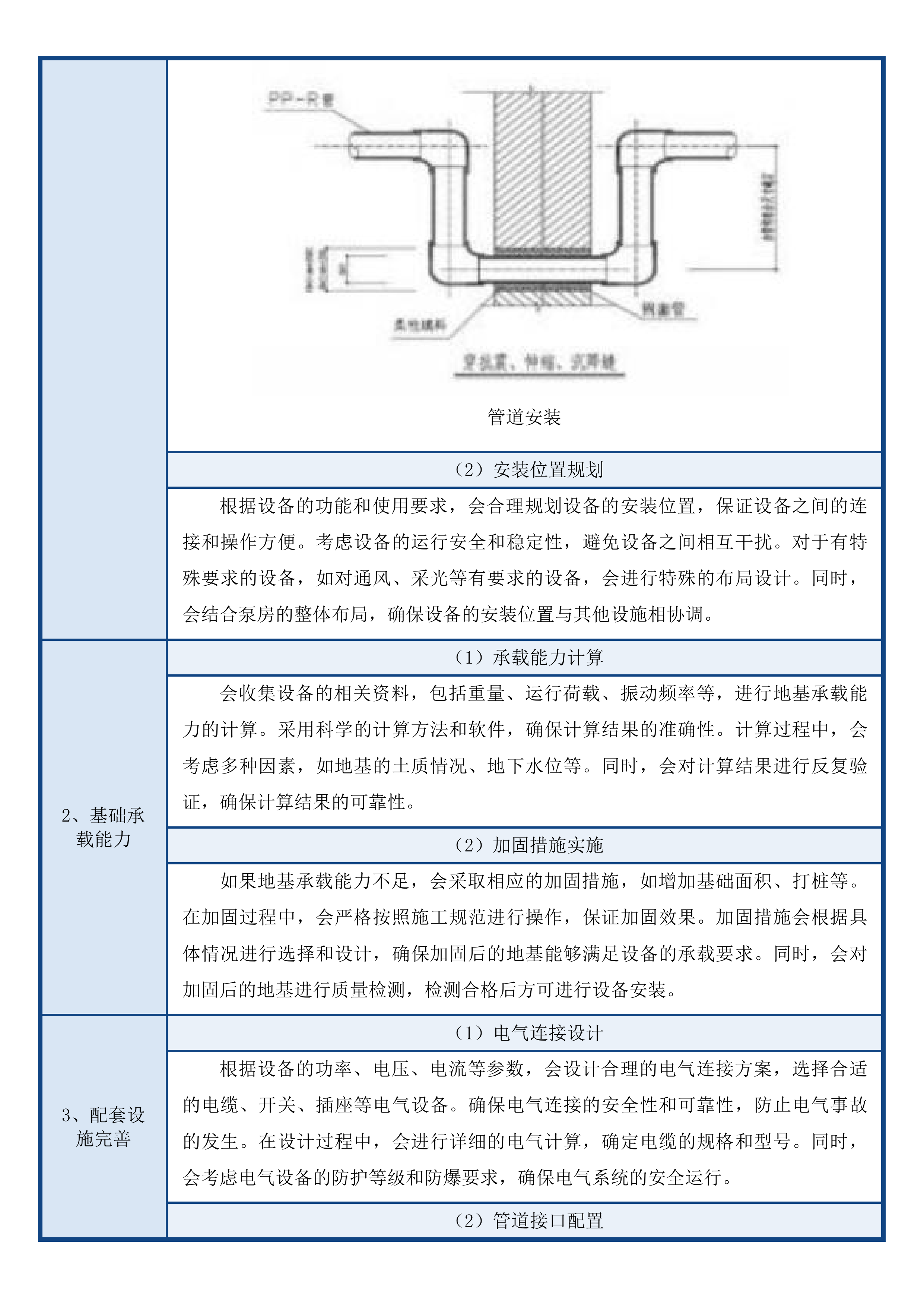 互助县露天蔬菜水肥一体化设施采购项目投标方案.docx 第15页