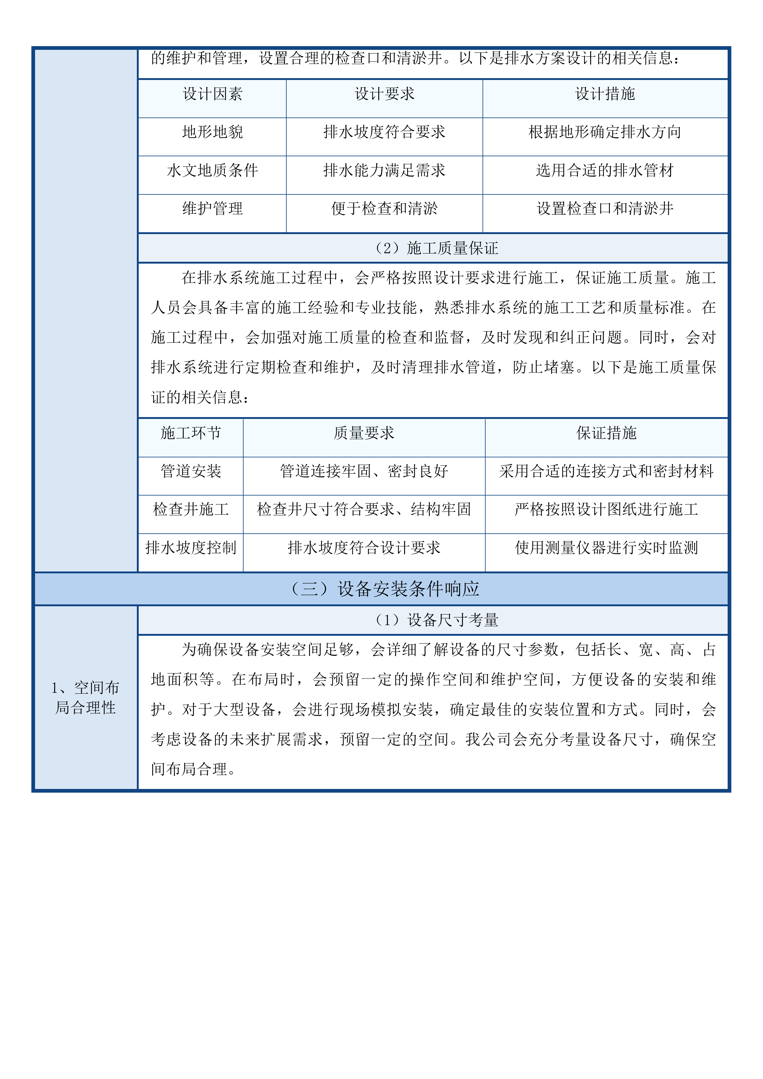互助县露天蔬菜水肥一体化设施采购项目投标方案.docx 第14页