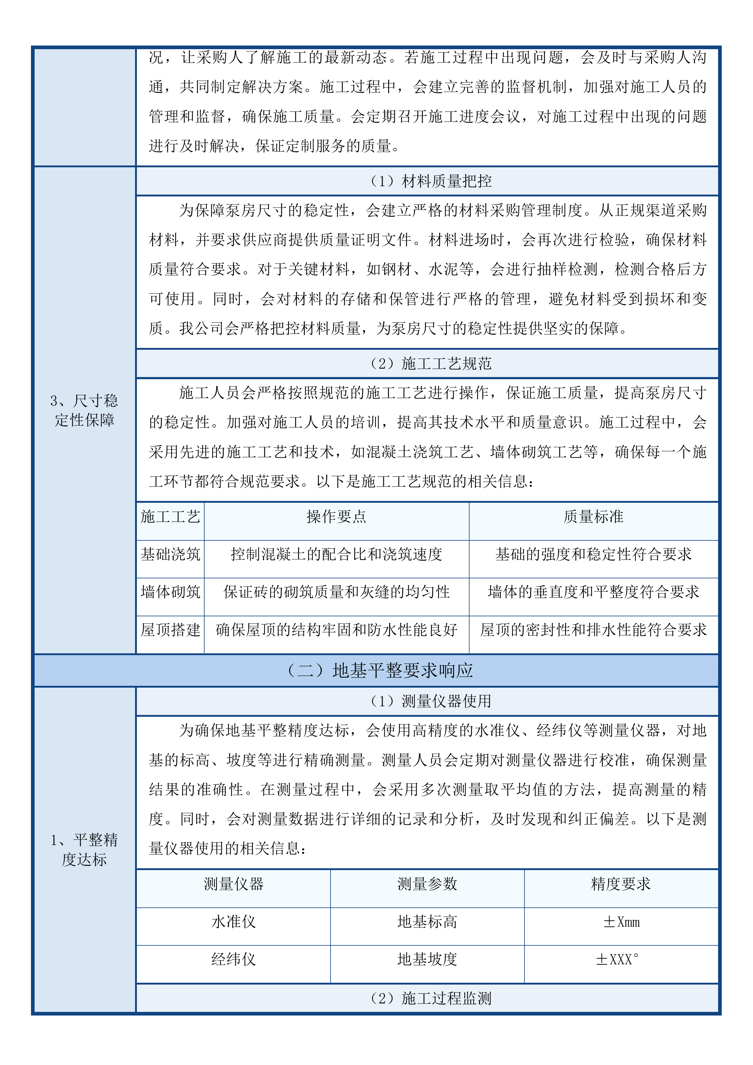 互助县露天蔬菜水肥一体化设施采购项目投标方案.docx 第12页