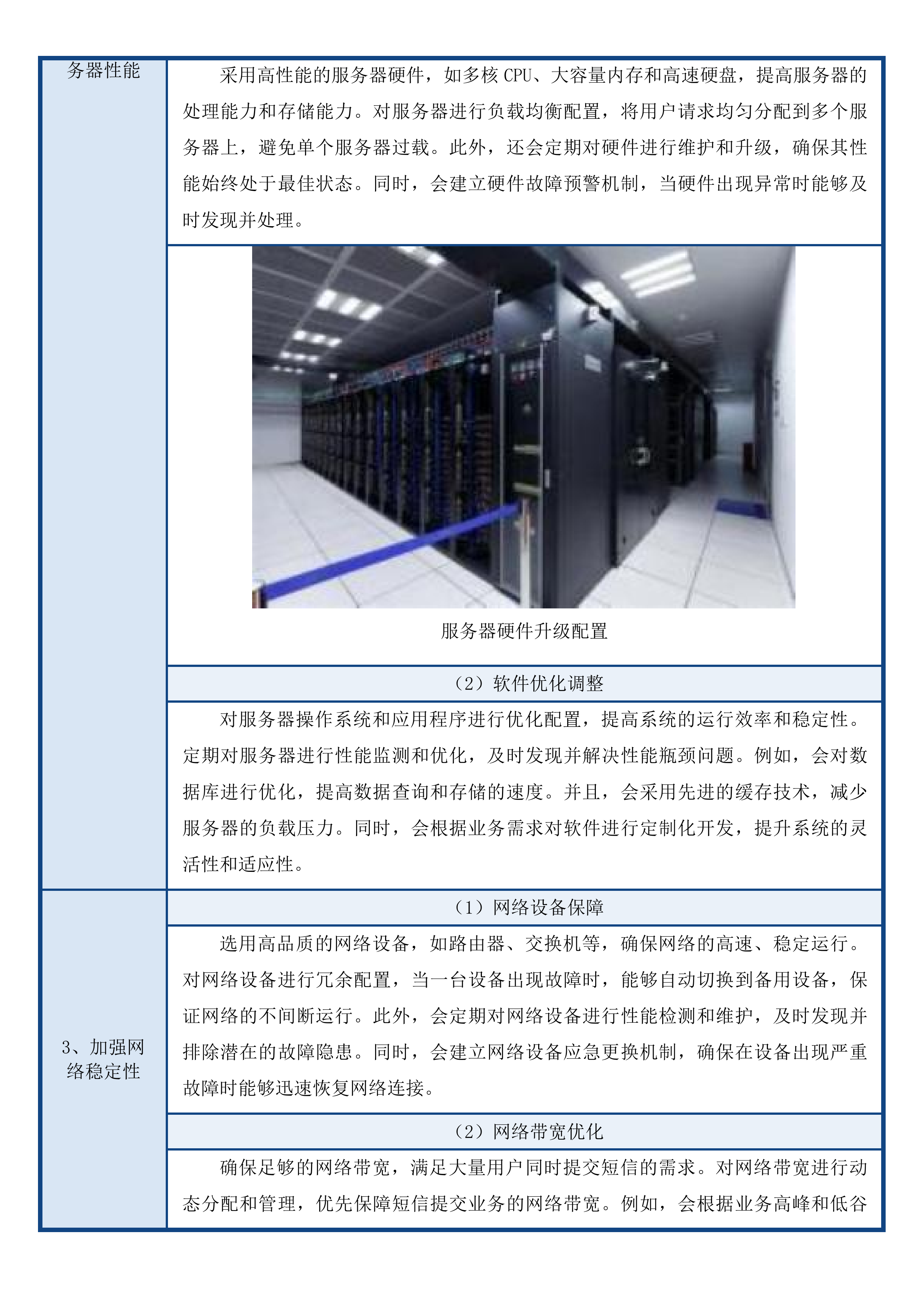 全区人社、民政短信发送服务及教育部分系统运维服务投标方案.docx 第14页