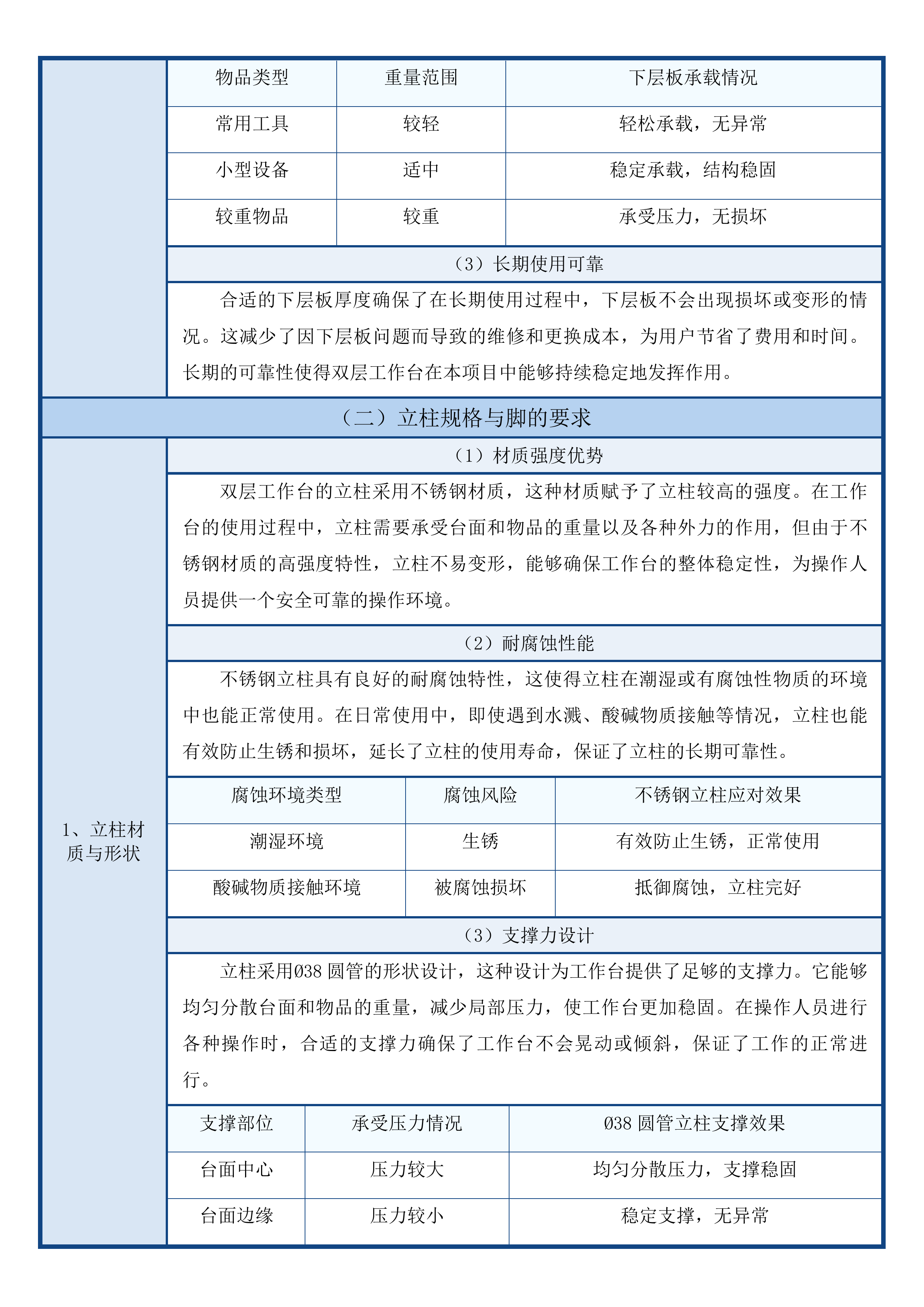 产教融合校企合作项目投标方案.docx 第14页