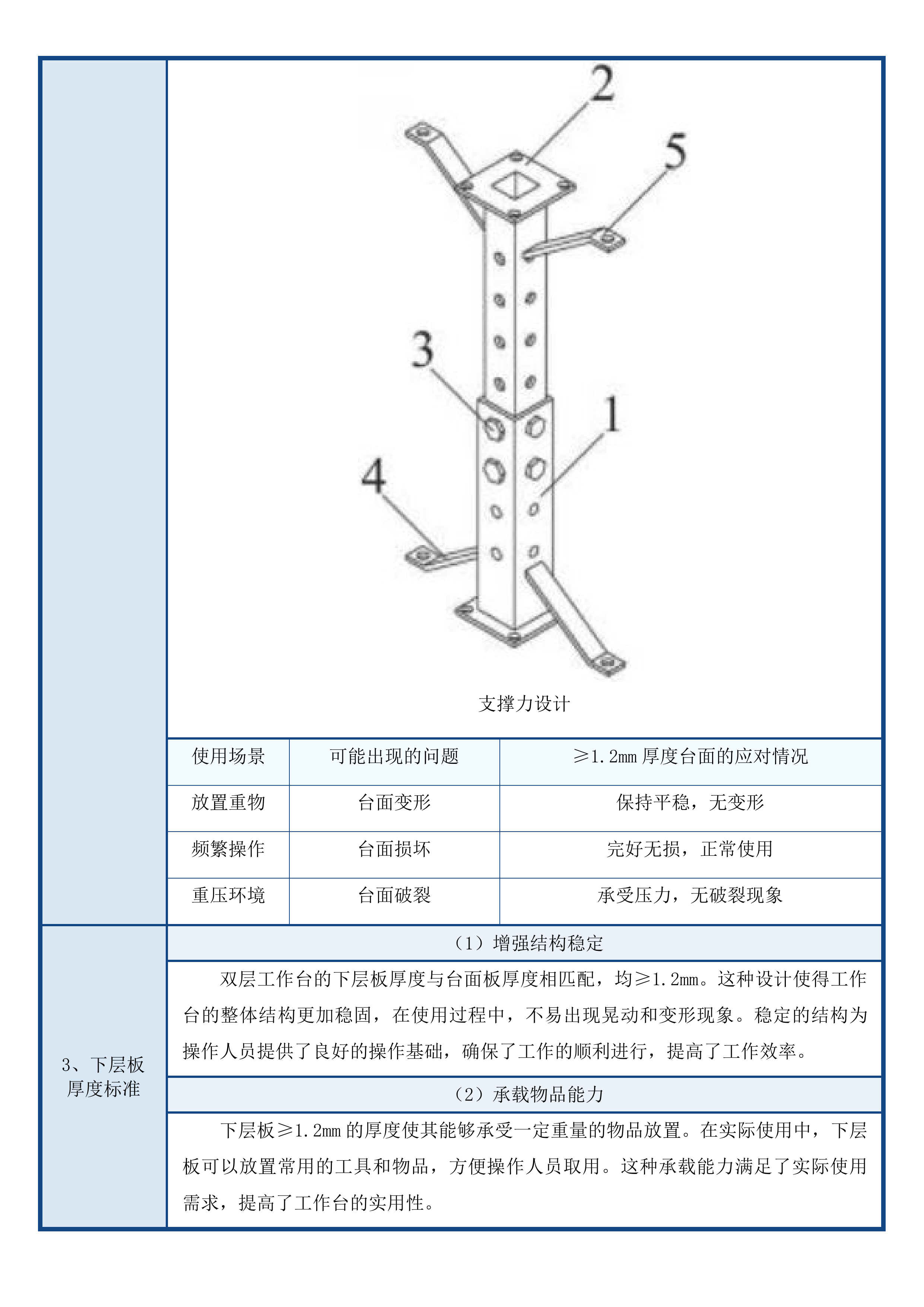产教融合校企合作项目投标方案.docx 第13页