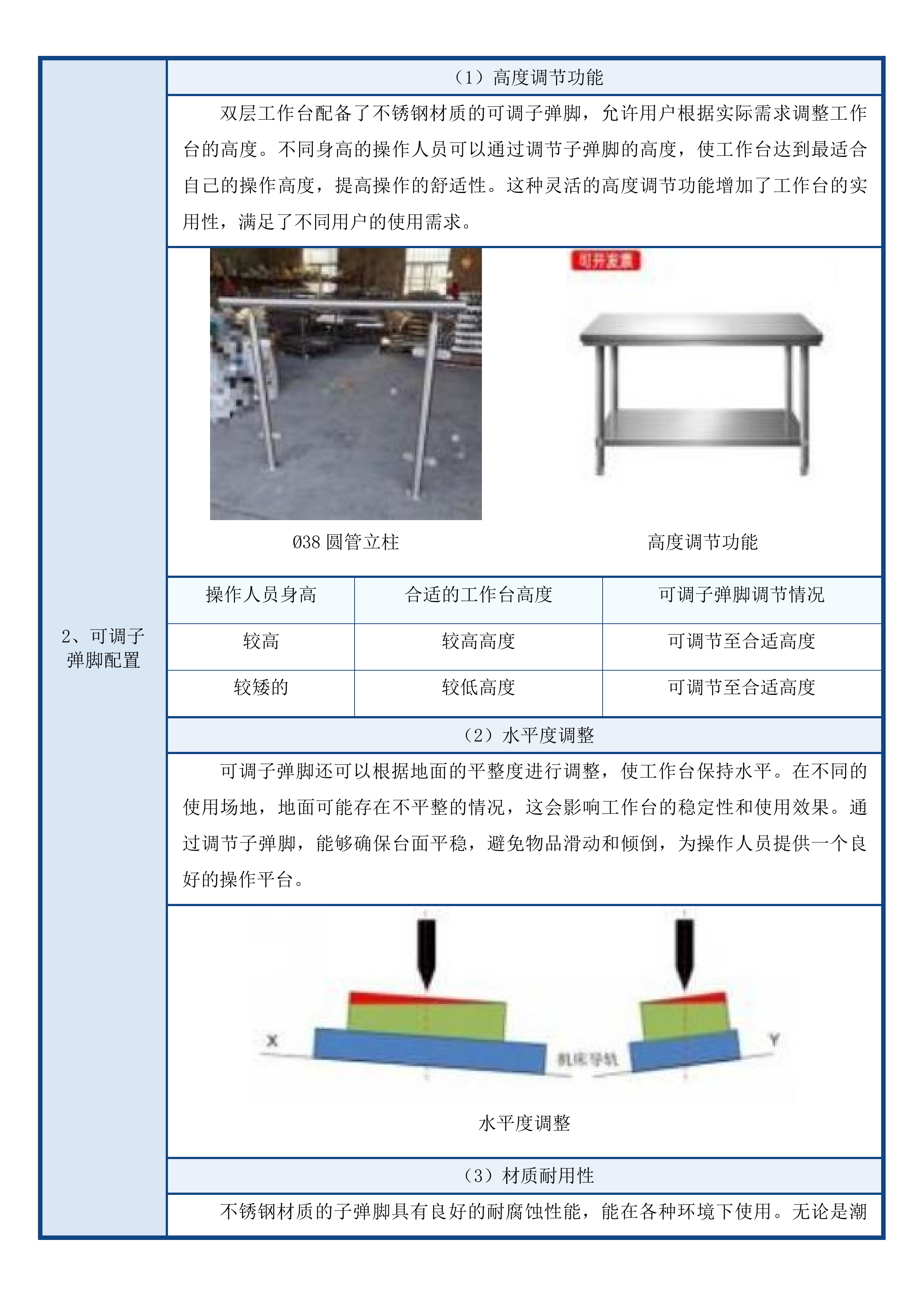 产教融合校企合作项目投标方案.docx 第15页