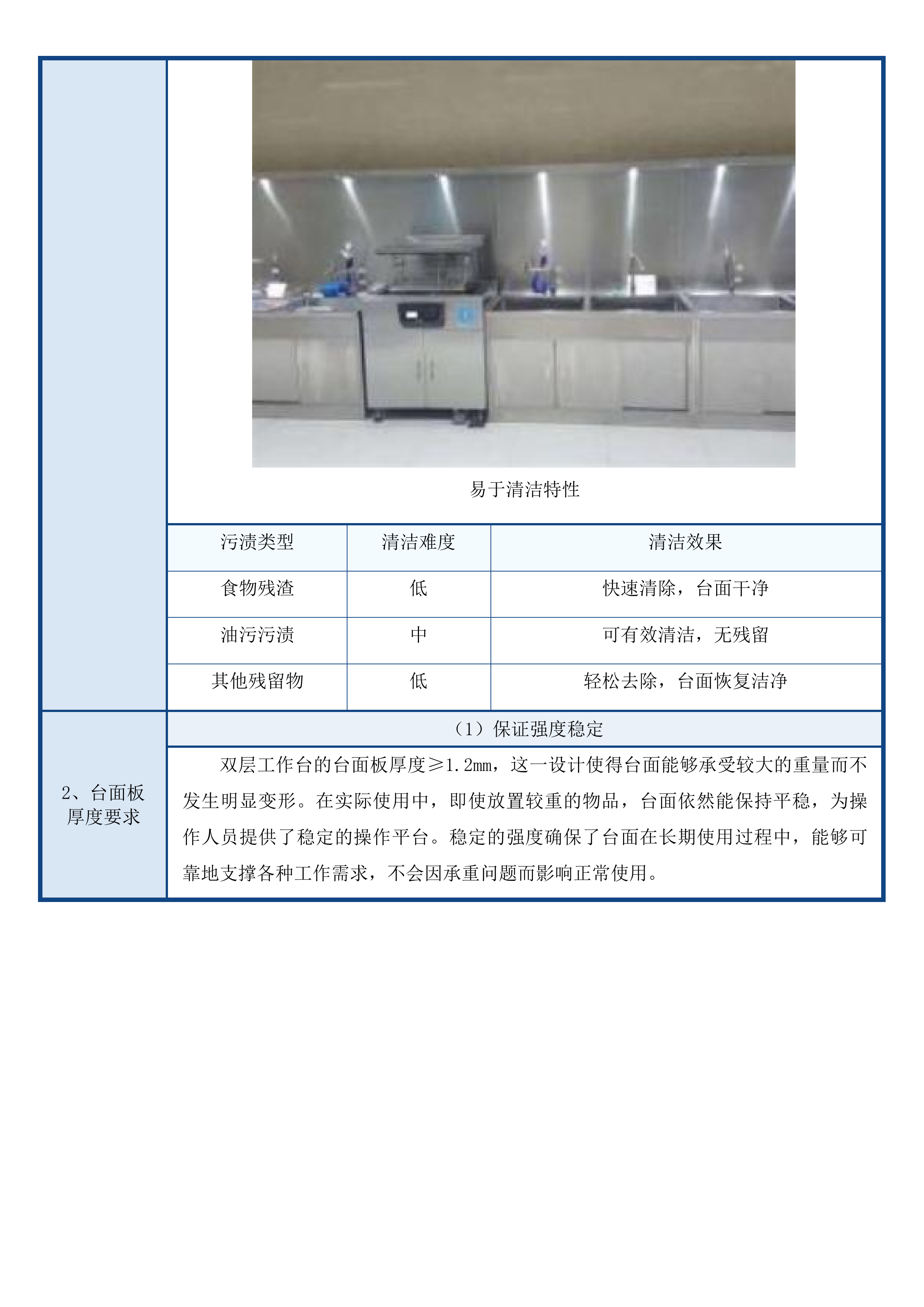 产教融合校企合作项目投标方案.docx 第11页