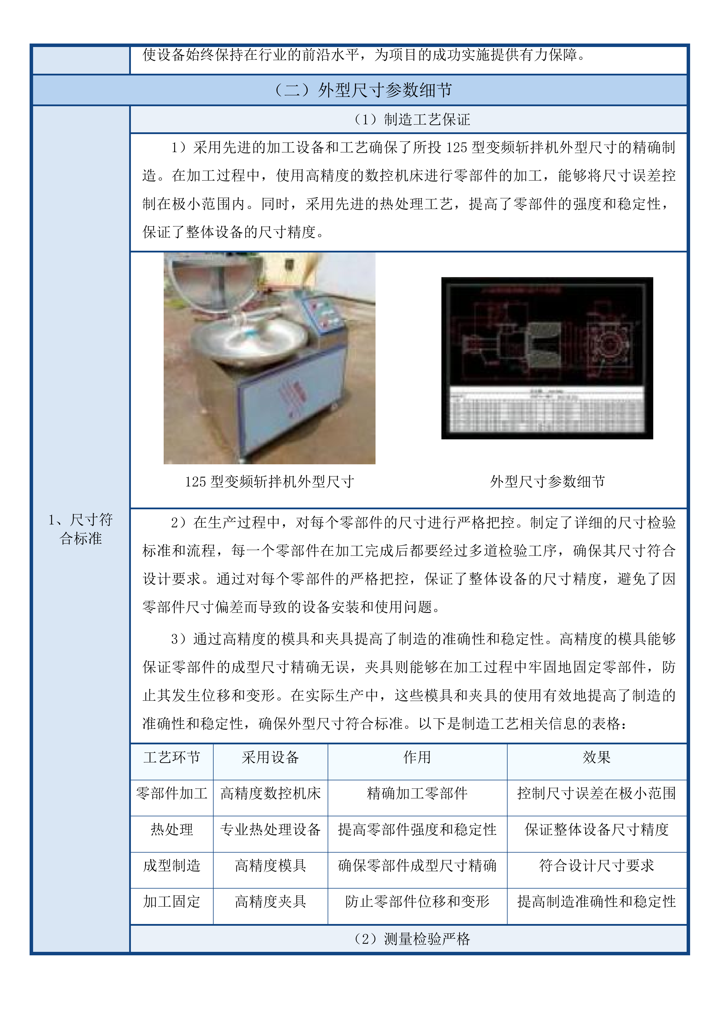 循化县2025年苏青东西部协作资金农畜产品加工建设项目投标方案.docx 第14页