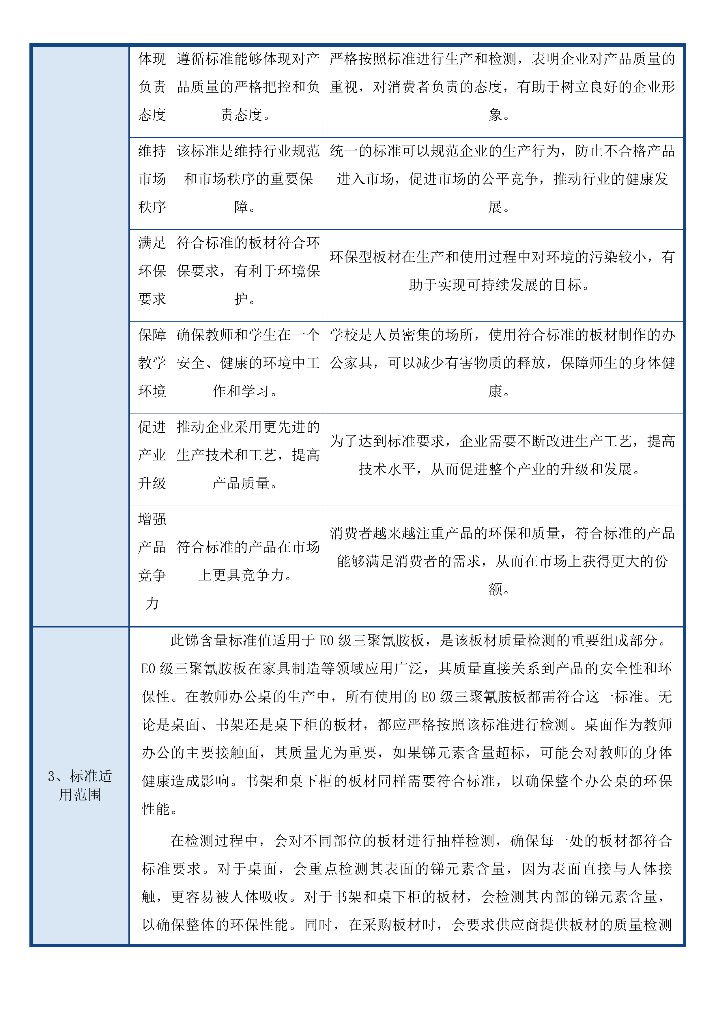 前郭县第五高级中学采购办公家具项目投标方案.docx 第11页