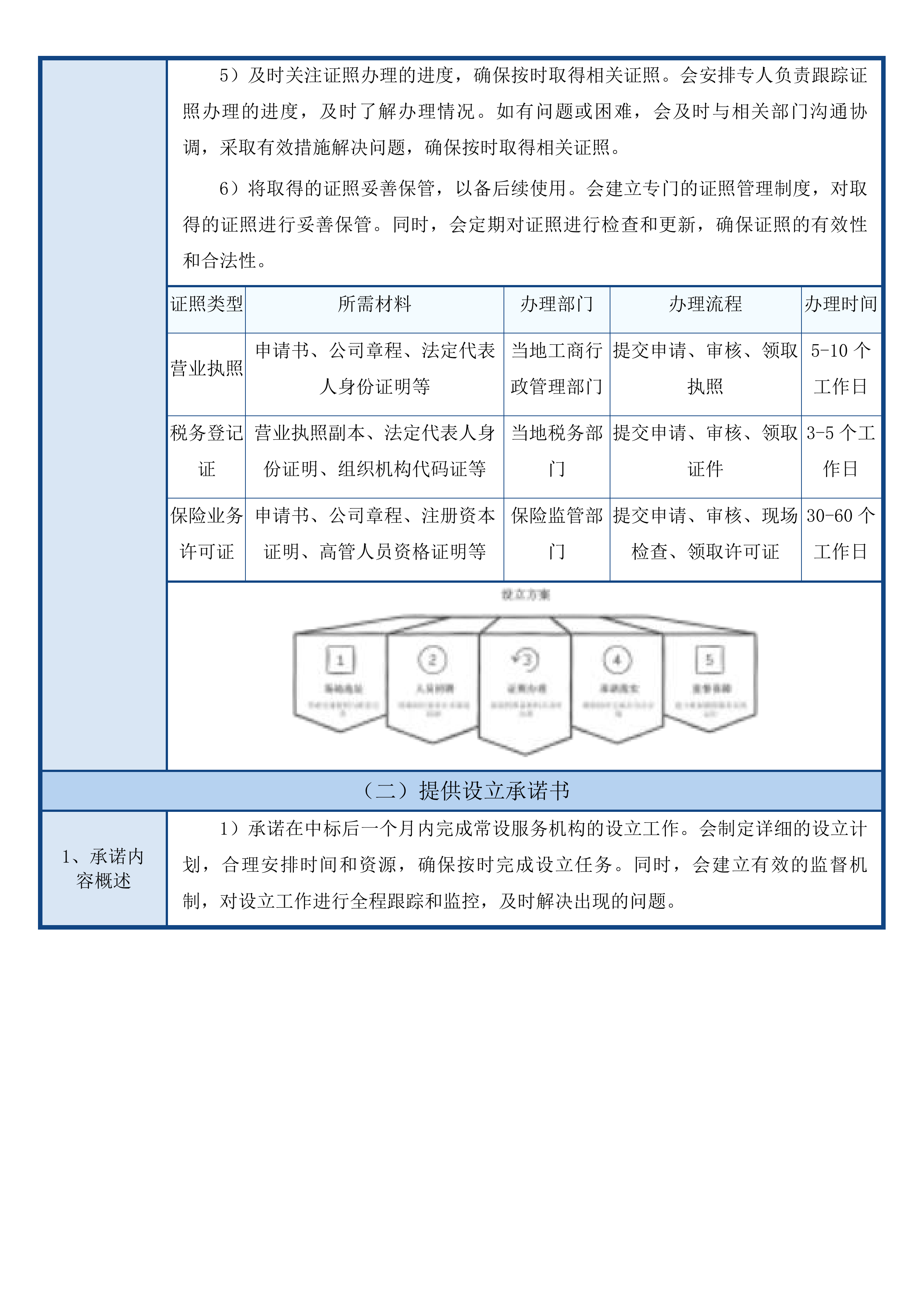 城乡居民和职工无责意外保险投标方案.docx 第10页