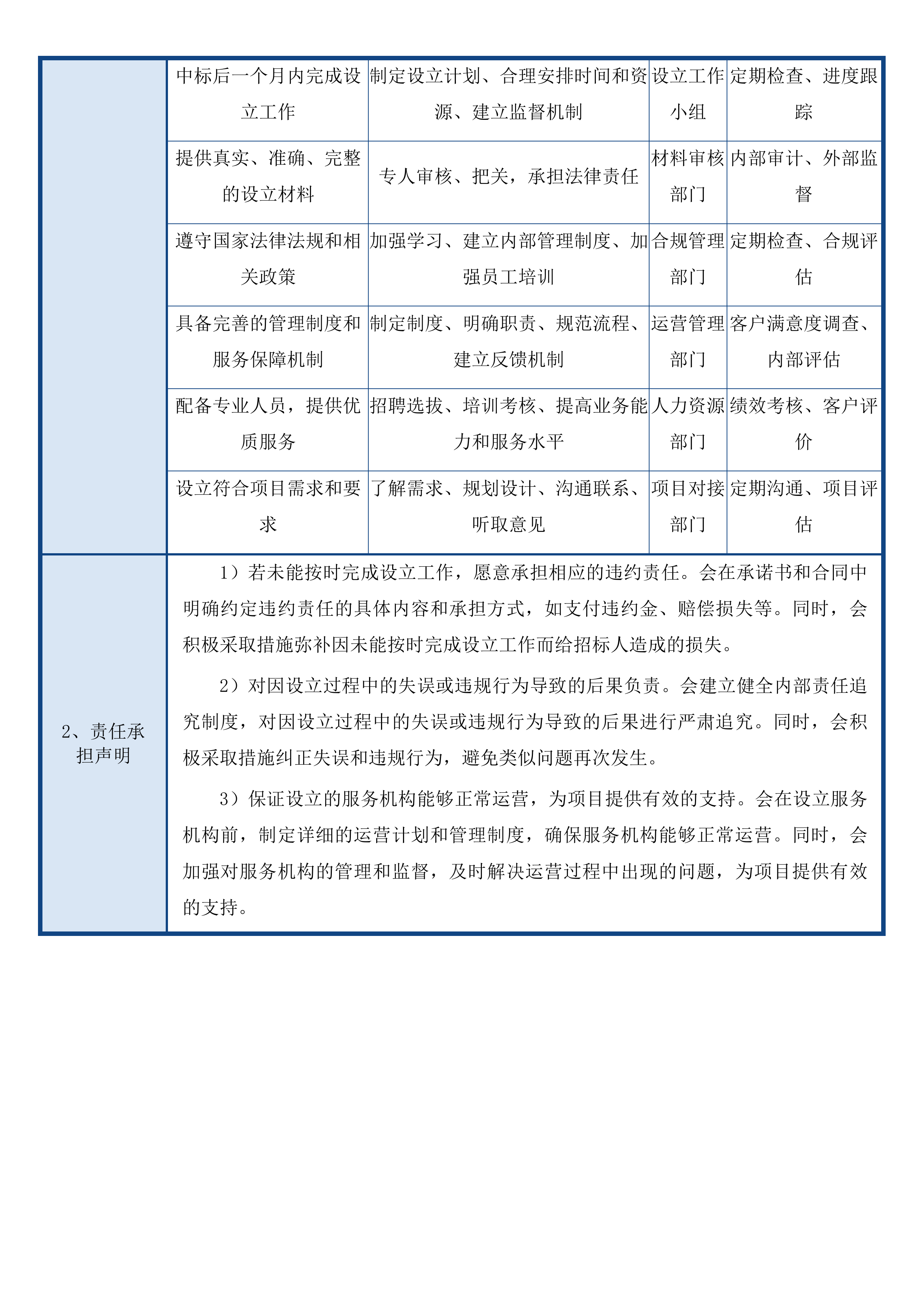 城乡居民和职工无责意外保险投标方案.docx 第12页