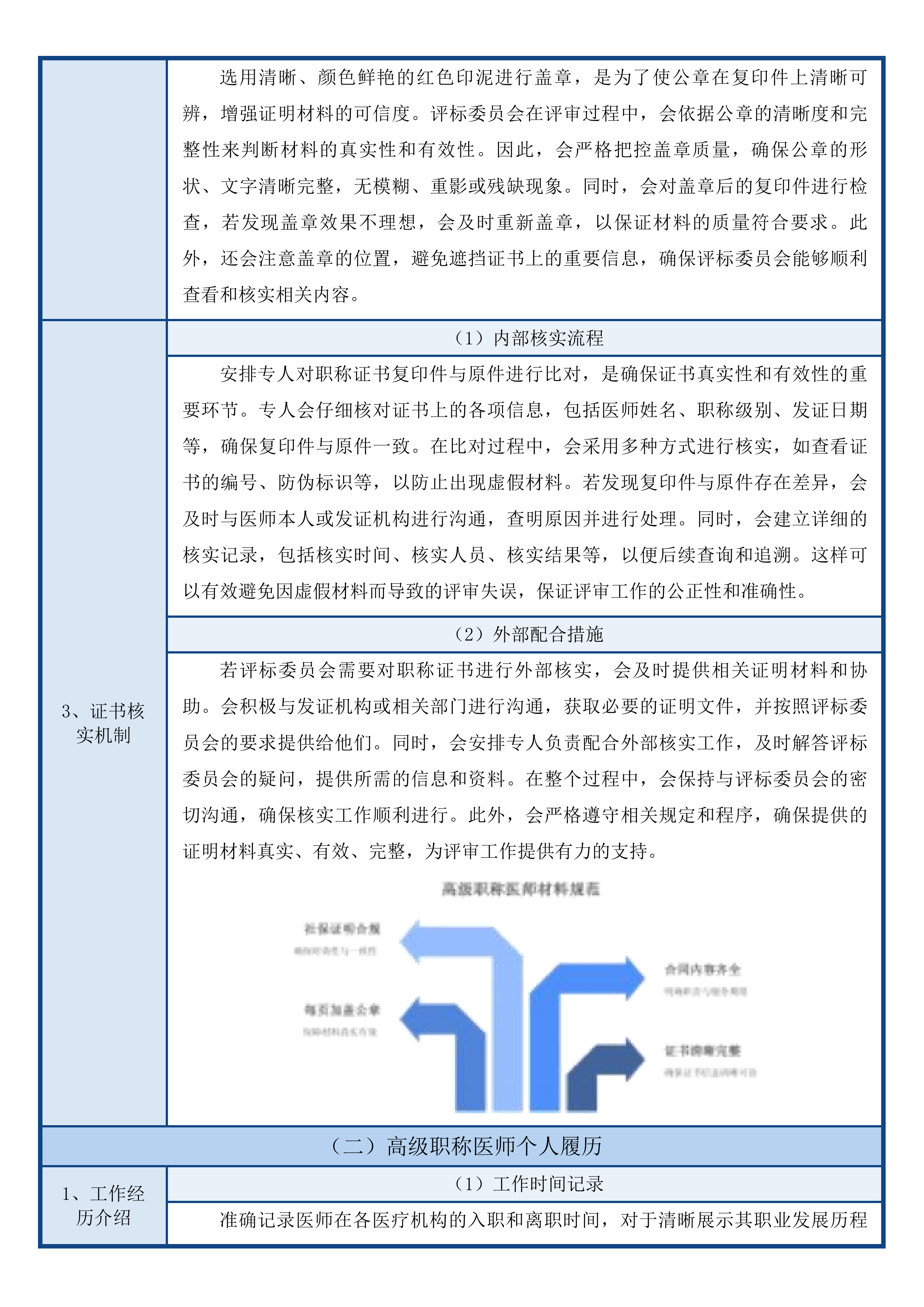 广东科贸职业学院广州校区医务室2025-2028年对外合作采购项目投标方案.docx 第9页