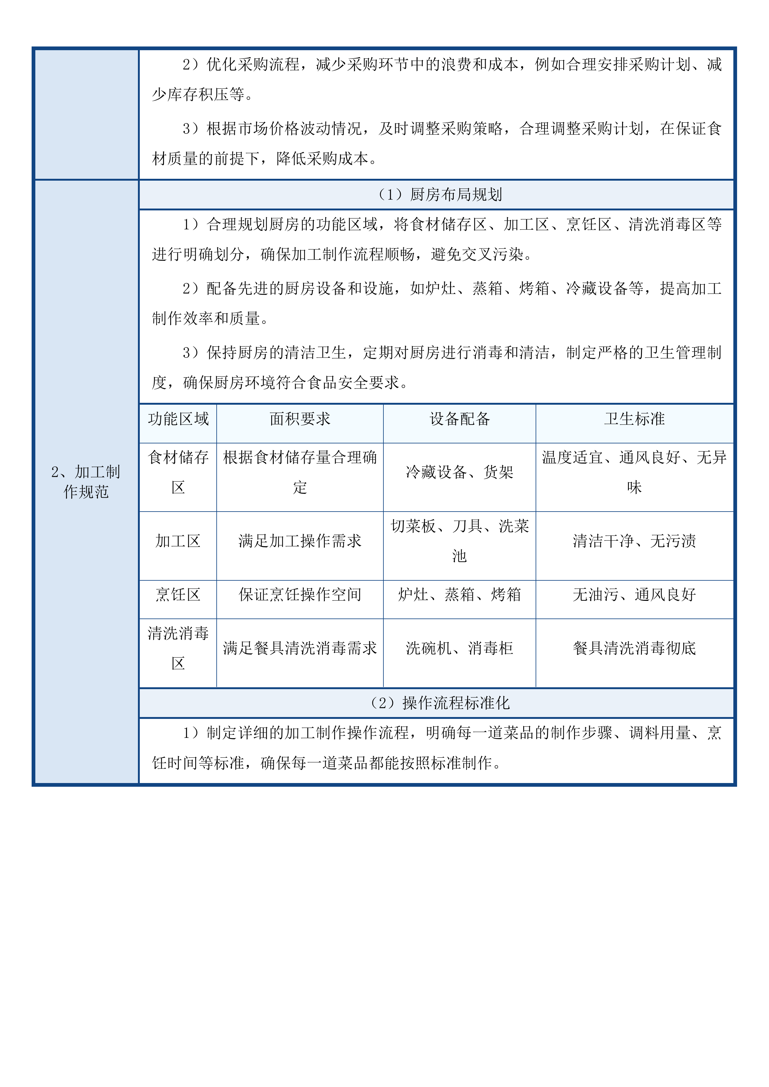 广州市公安局黄埔区分局看守所、拘留所在押人员厨房服务采购项目投标方案.docx 第12页
