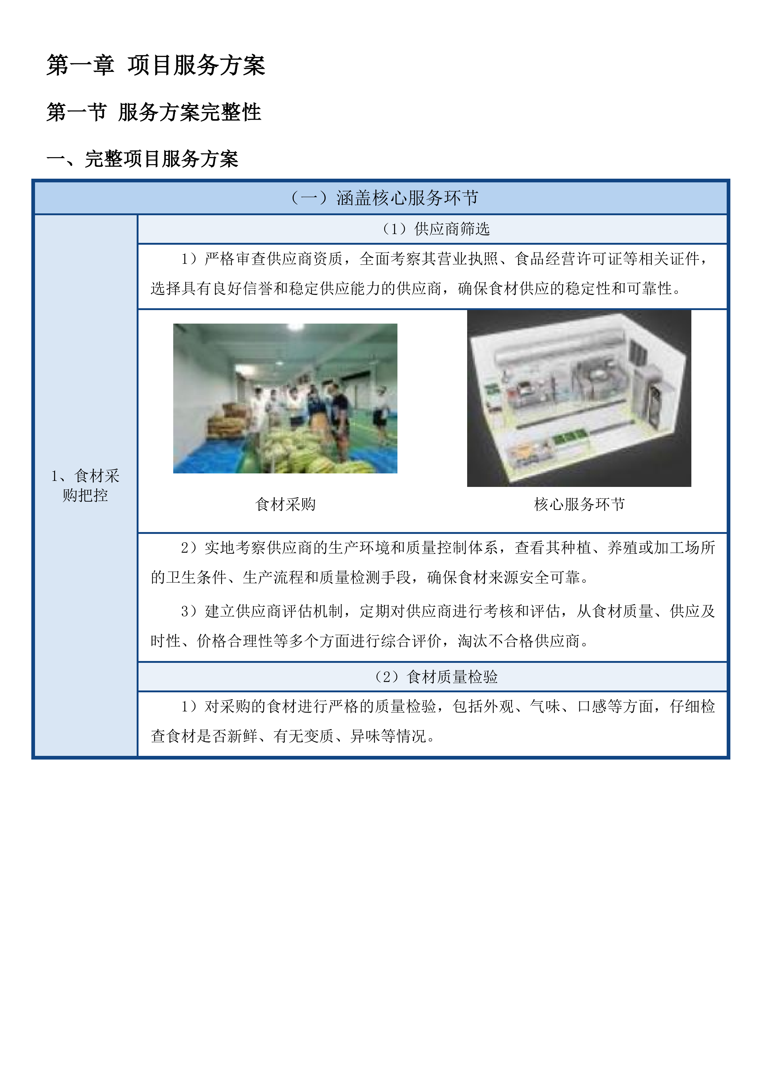 广州市公安局黄埔区分局看守所、拘留所在押人员厨房服务采购项目投标方案.docx 第10页
