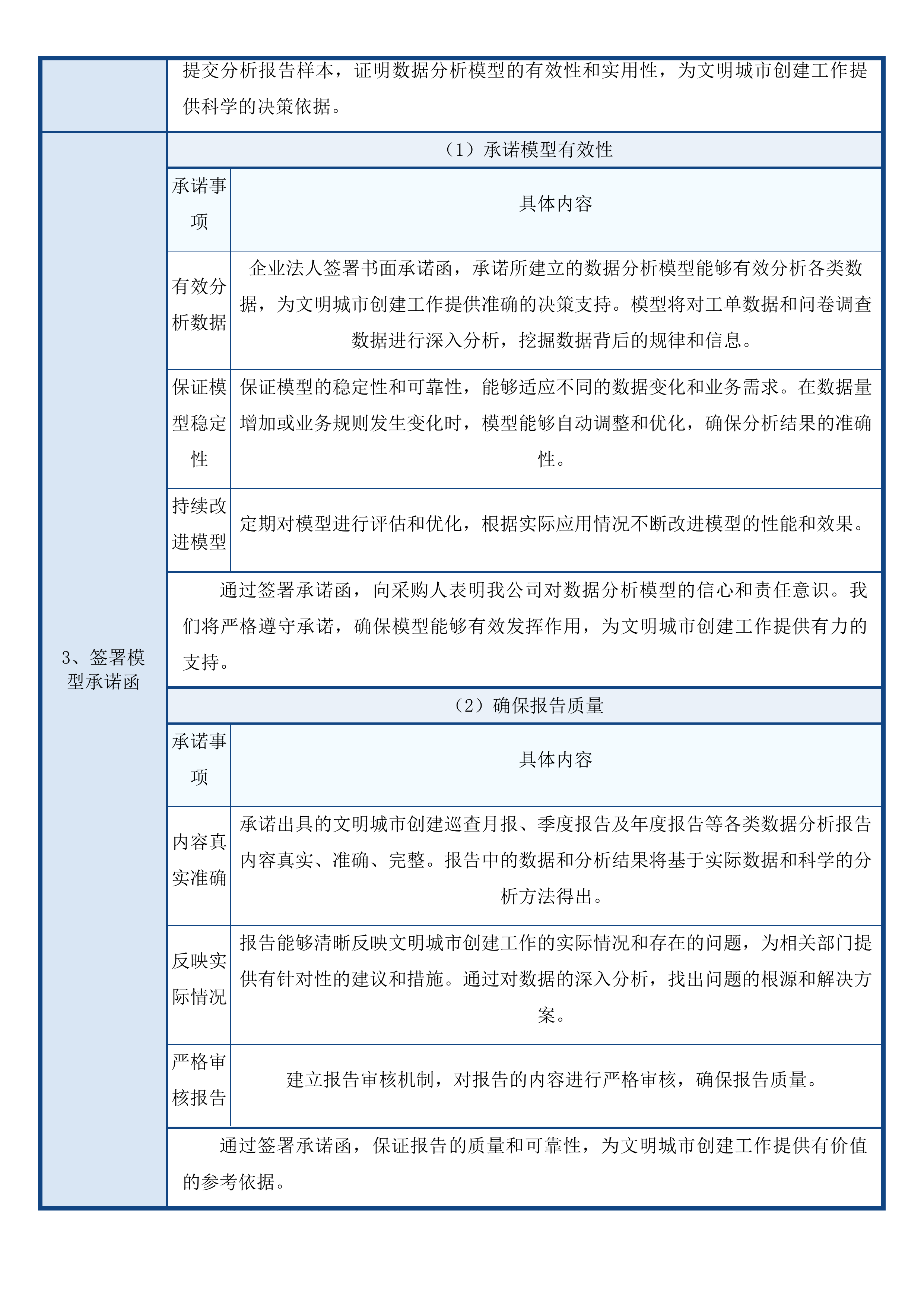 惠州市全国文明城市创建大数据管理平台运营维护项目(二次)投标方案.docx 第15页