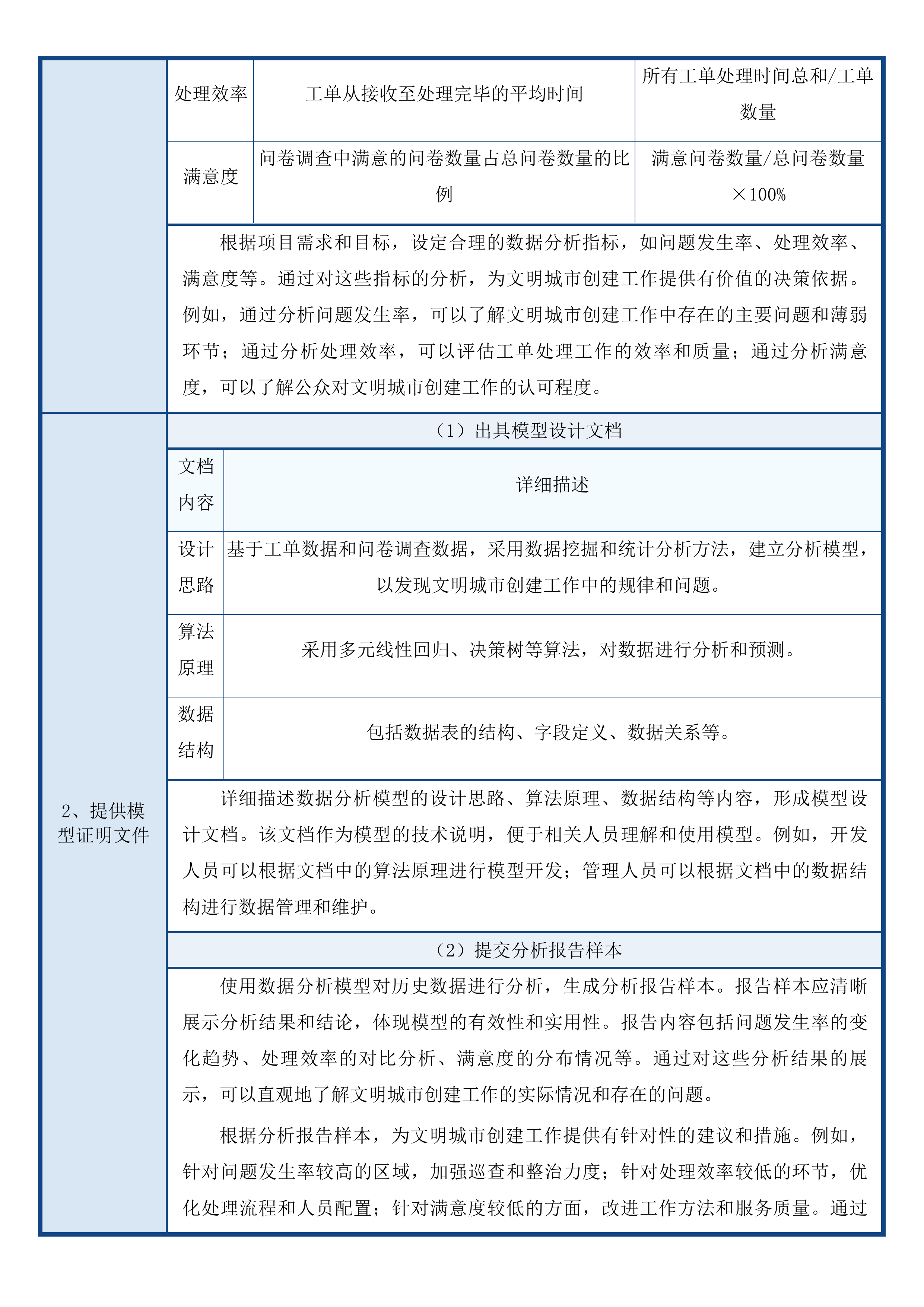 惠州市全国文明城市创建大数据管理平台运营维护项目(二次)投标方案.docx 第14页