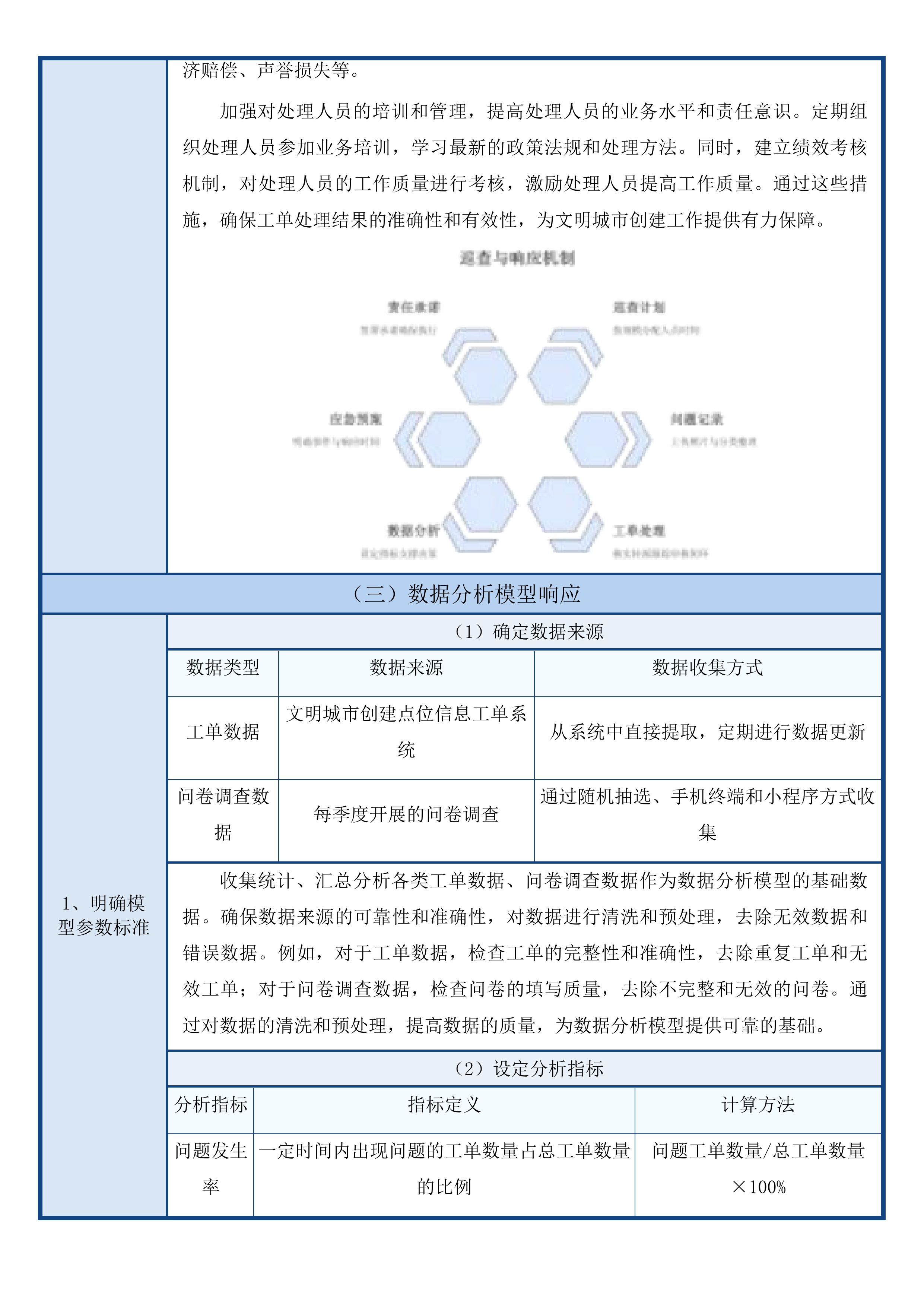 惠州市全国文明城市创建大数据管理平台运营维护项目(二次)投标方案.docx 第13页