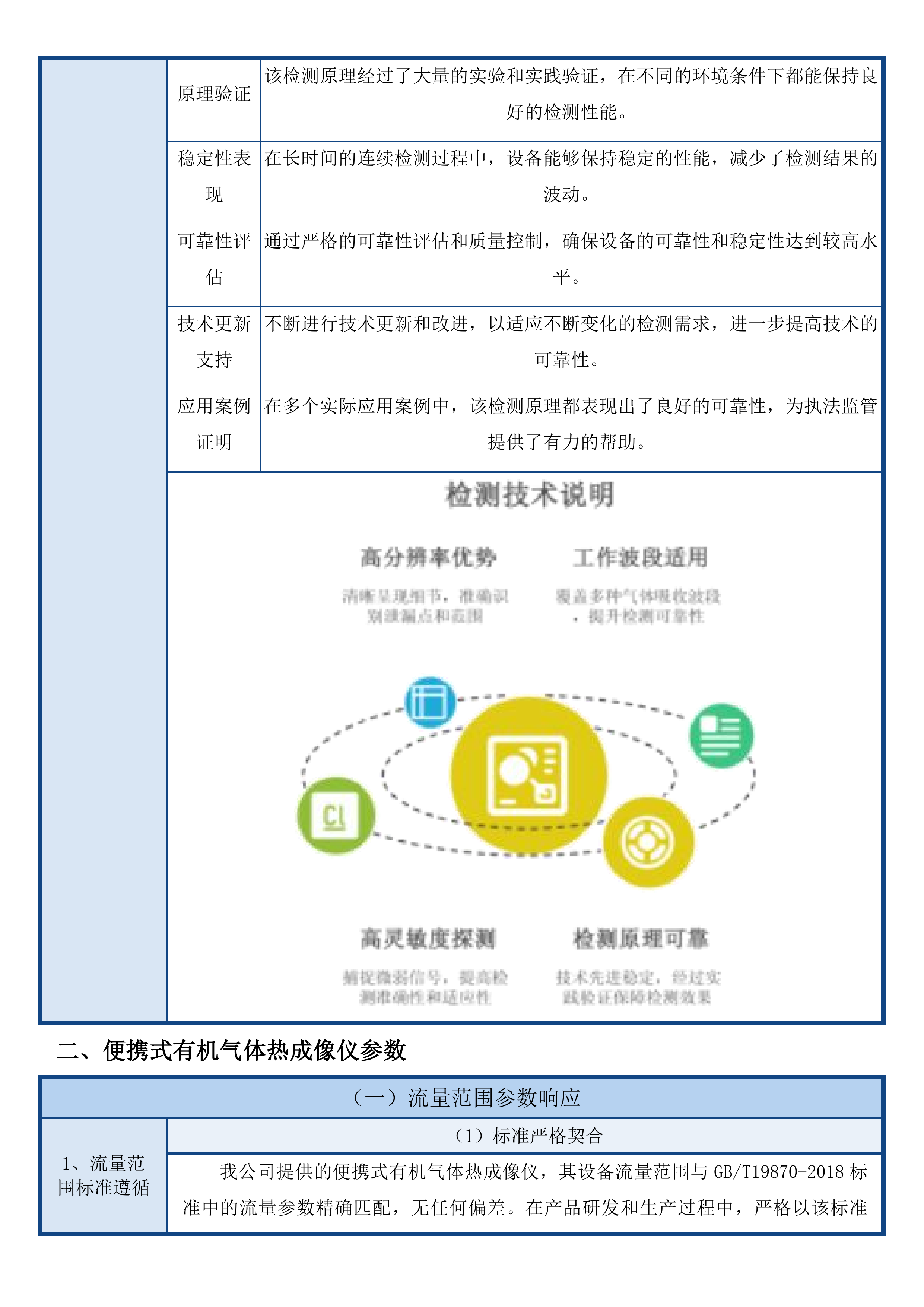挥发性有机物专项执法能力建设项目(二次)投标方案.docx 第12页