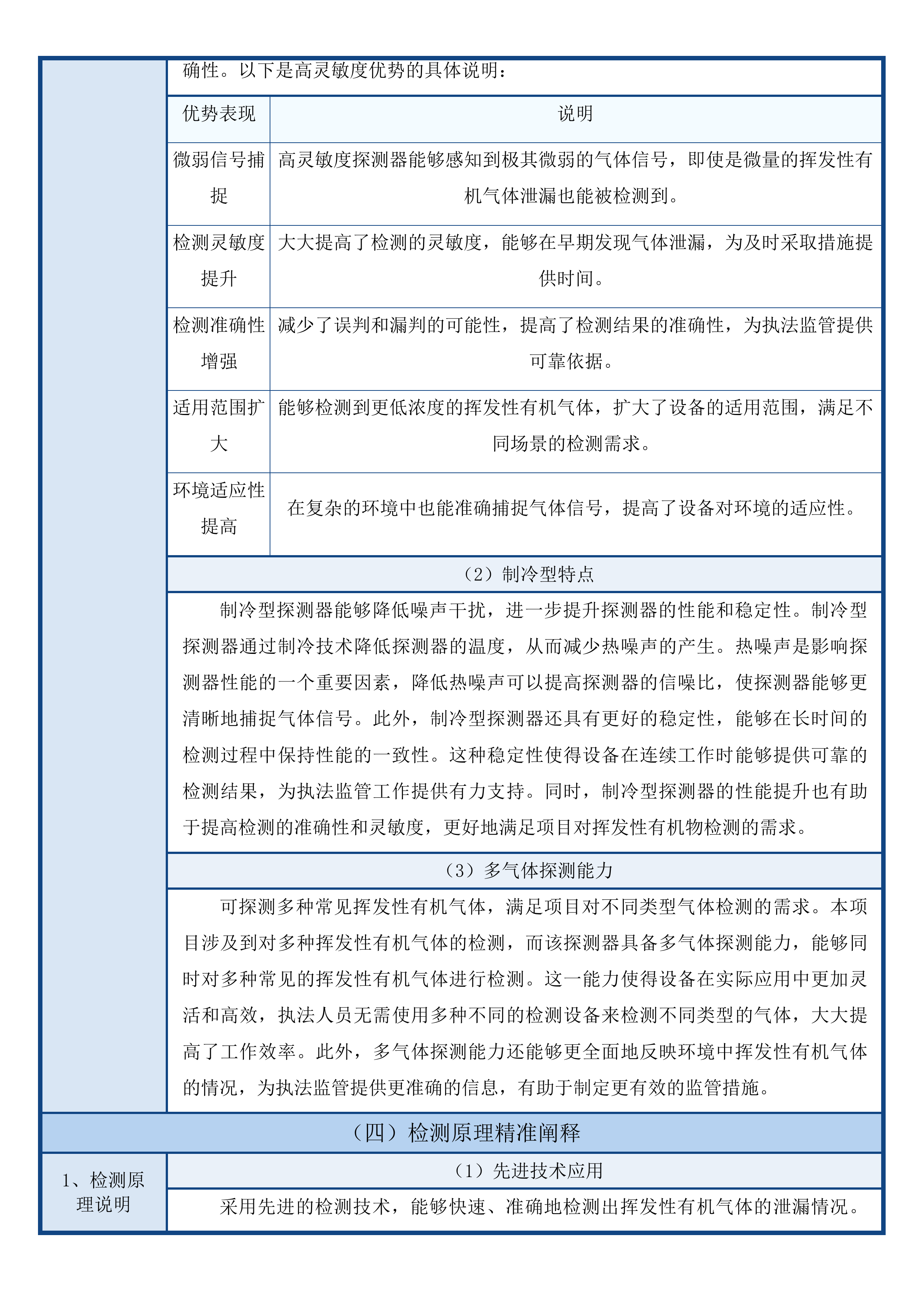 挥发性有机物专项执法能力建设项目(二次)投标方案.docx 第10页
