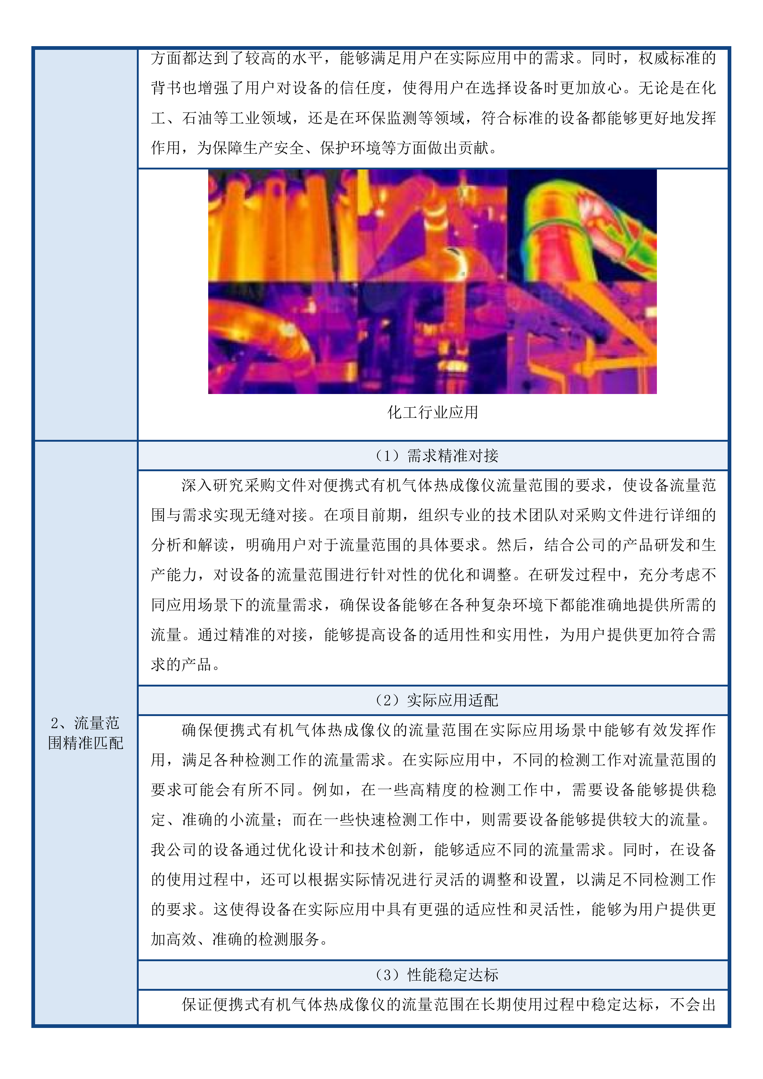 挥发性有机物专项执法能力建设项目(二次)投标方案.docx 第14页