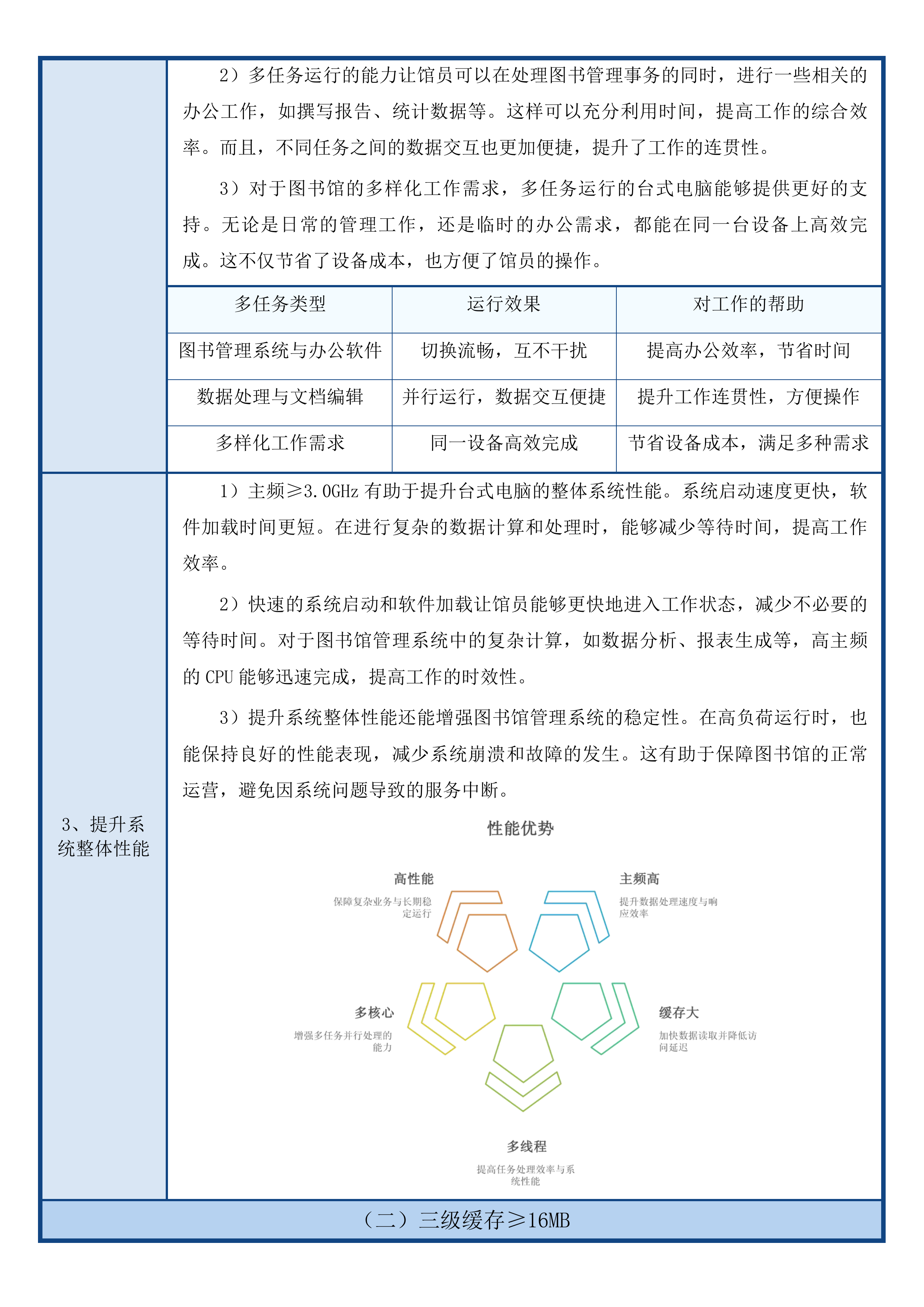 新建翠城实验中学智慧图书馆馆配图书及配套设施设备一批投标方案.docx 第6页