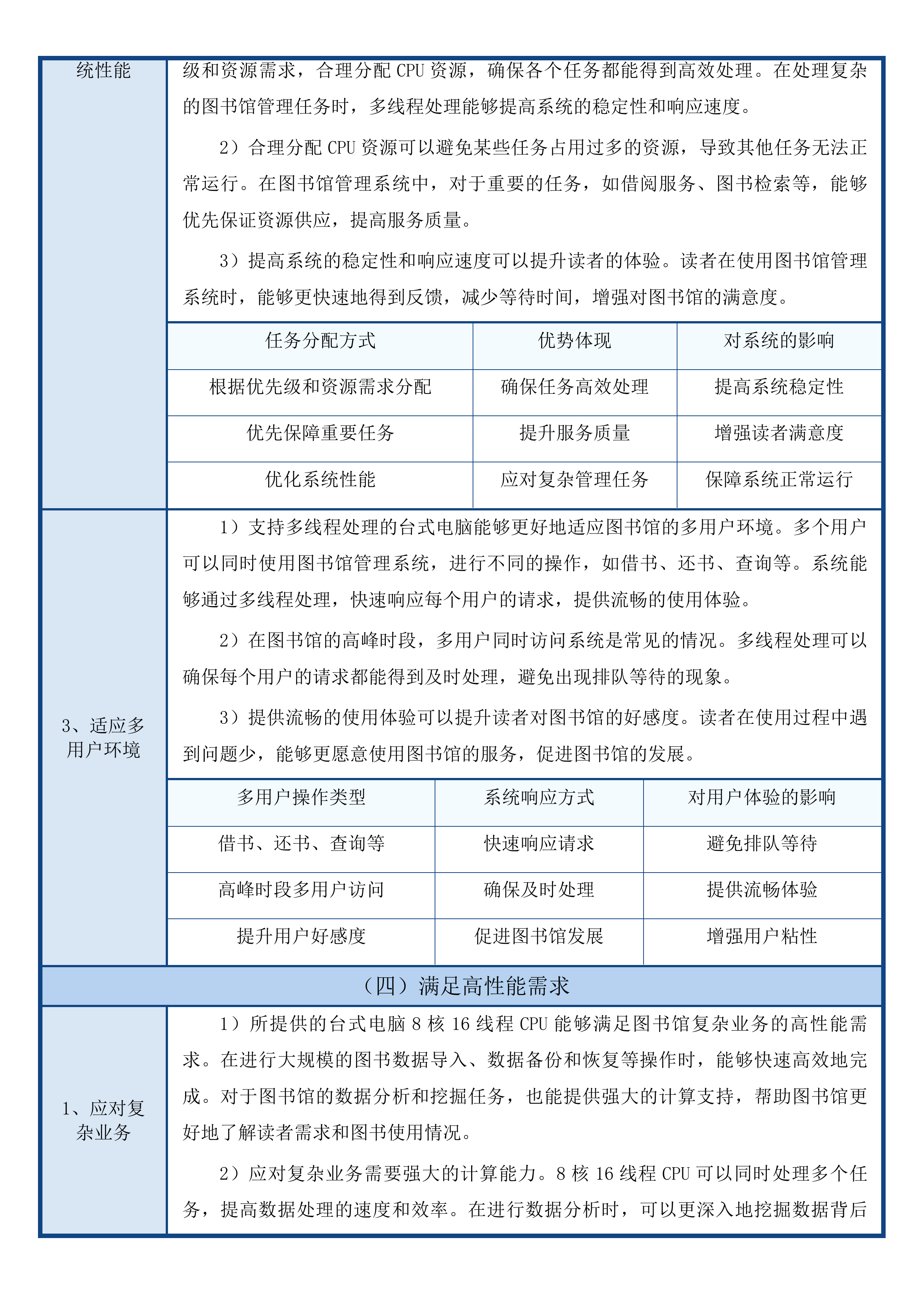 新建翠城实验中学智慧图书馆馆配图书及配套设施设备一批投标方案.docx 第9页