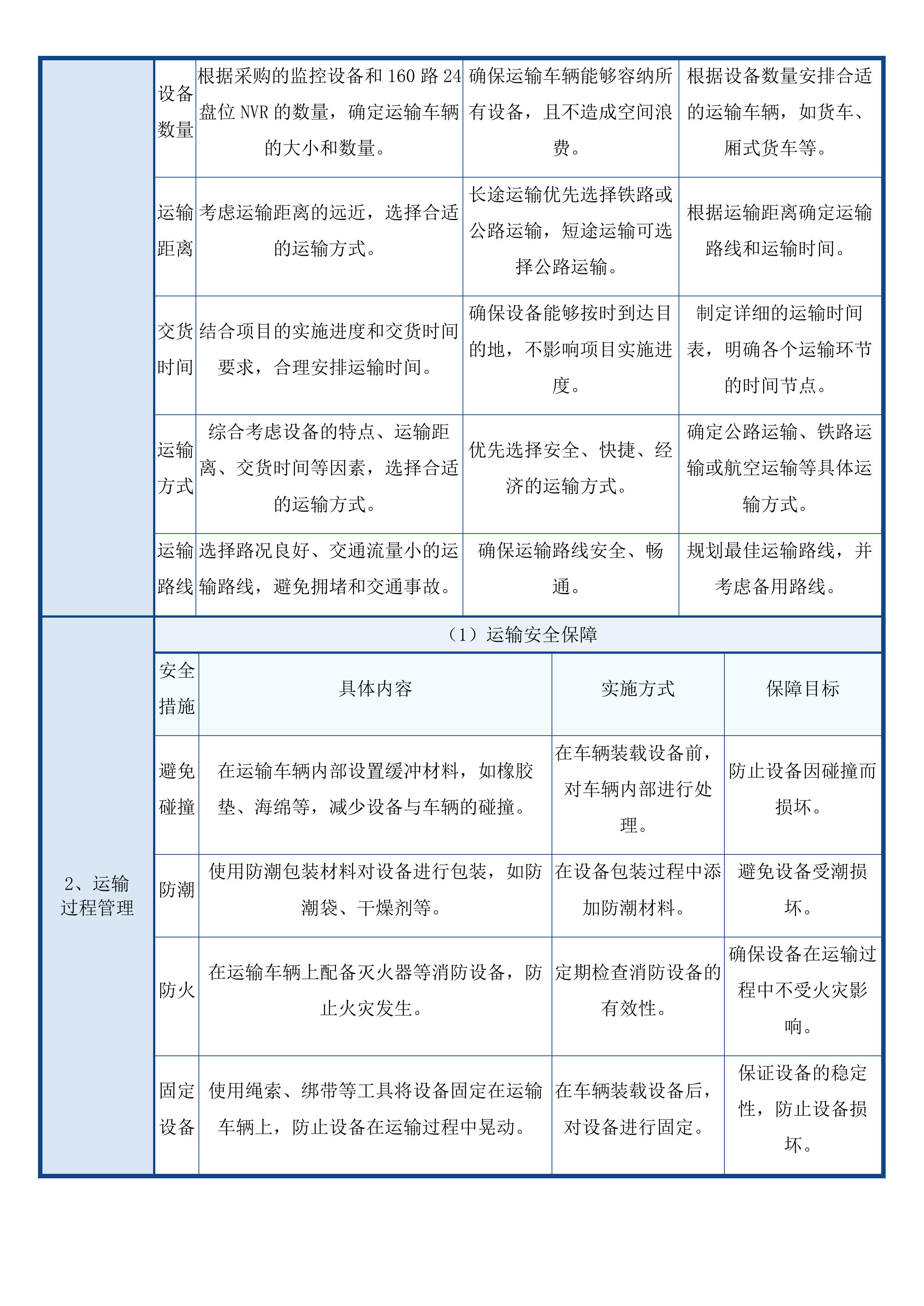 杭锦旗教育系统设备采购项目（专用设备）(二次)投标方案.docx 第12页