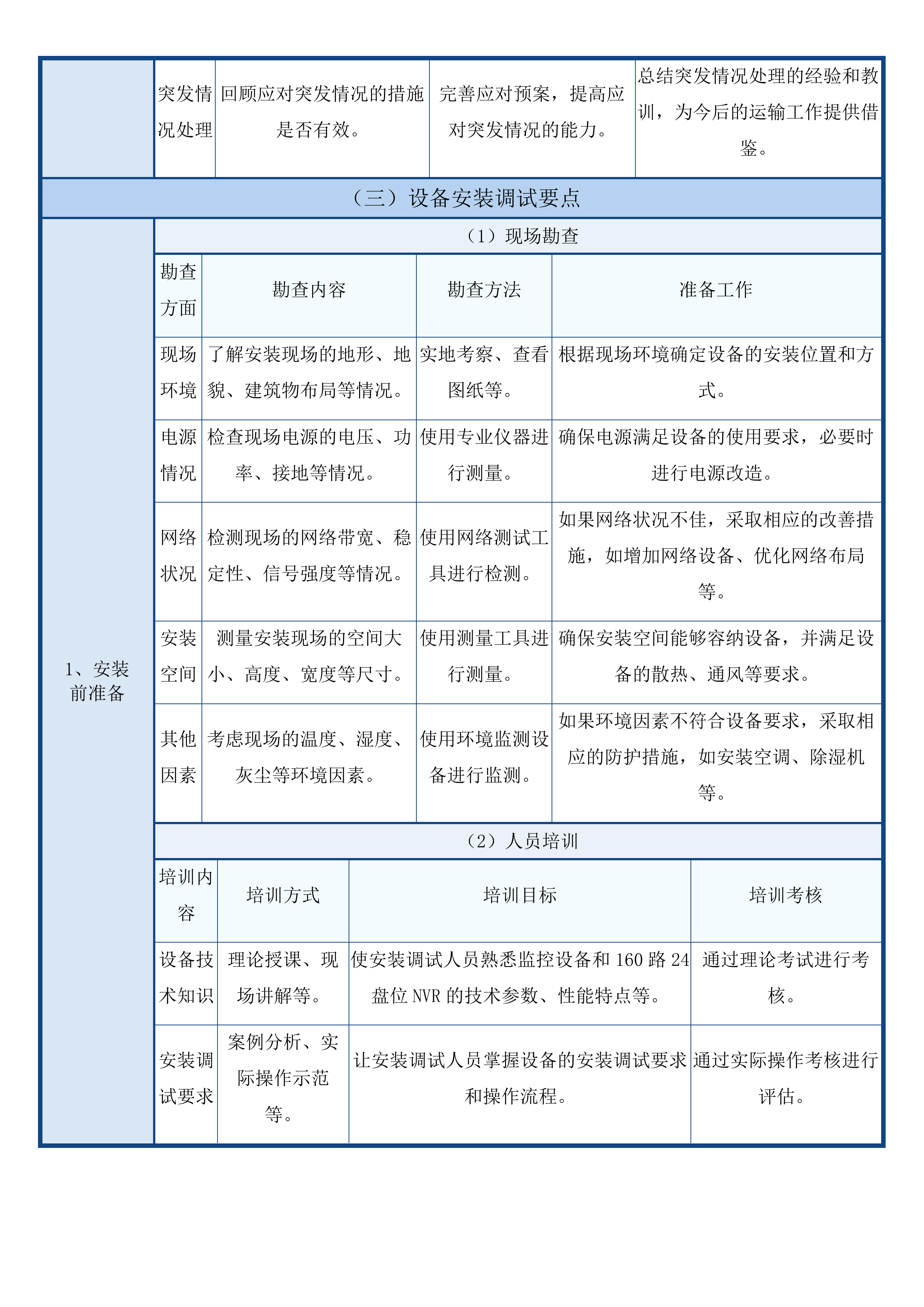 杭锦旗教育系统设备采购项目（专用设备）(二次)投标方案.docx 第15页